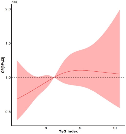 https://www.mdpi.com/jcm/jcm-11-07153/article_deploy/html/images/jcm-11-07153-g002-550.jpg