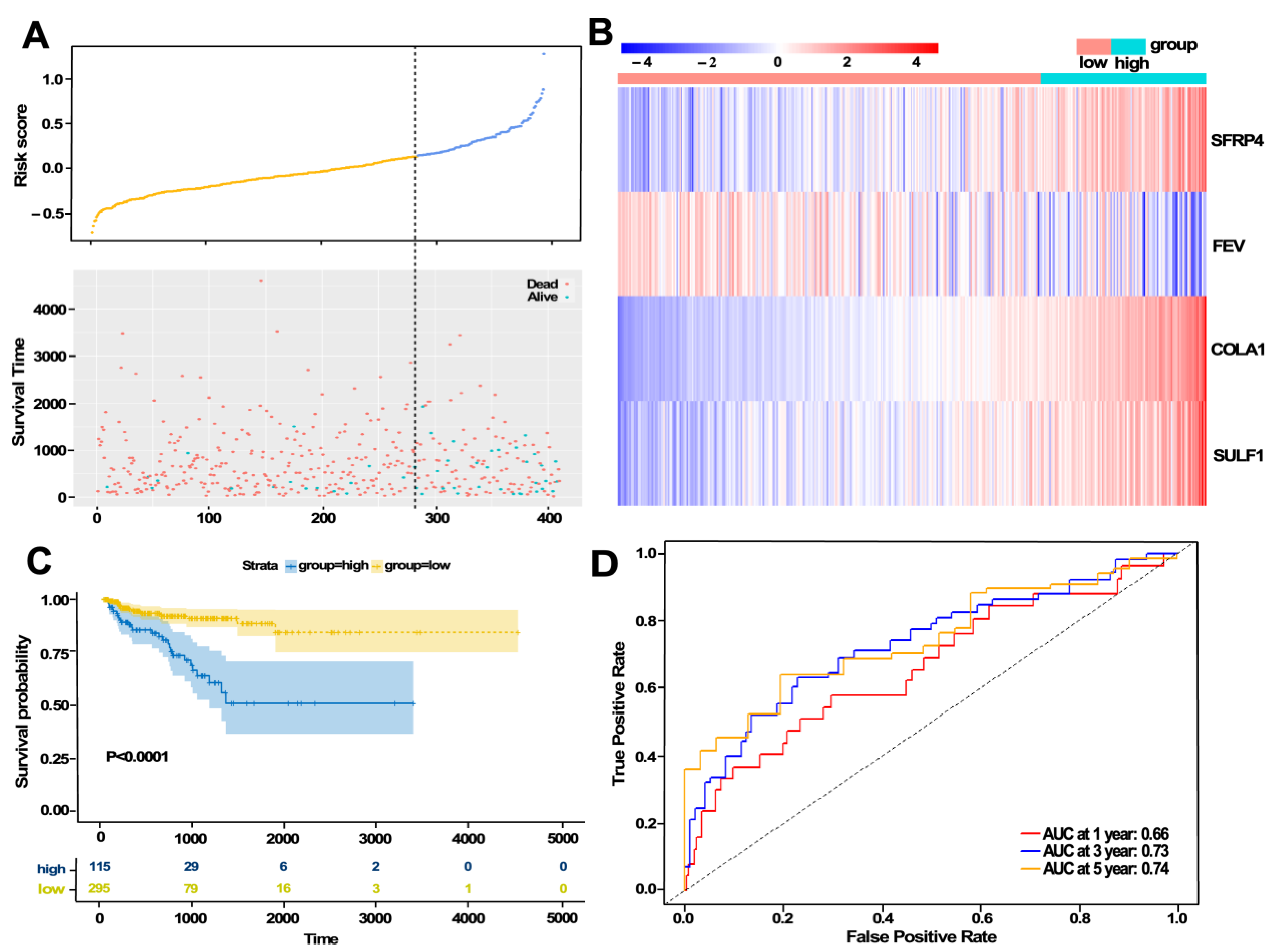 Jcm 11 07164 g003 Jcm 11 07164 g003