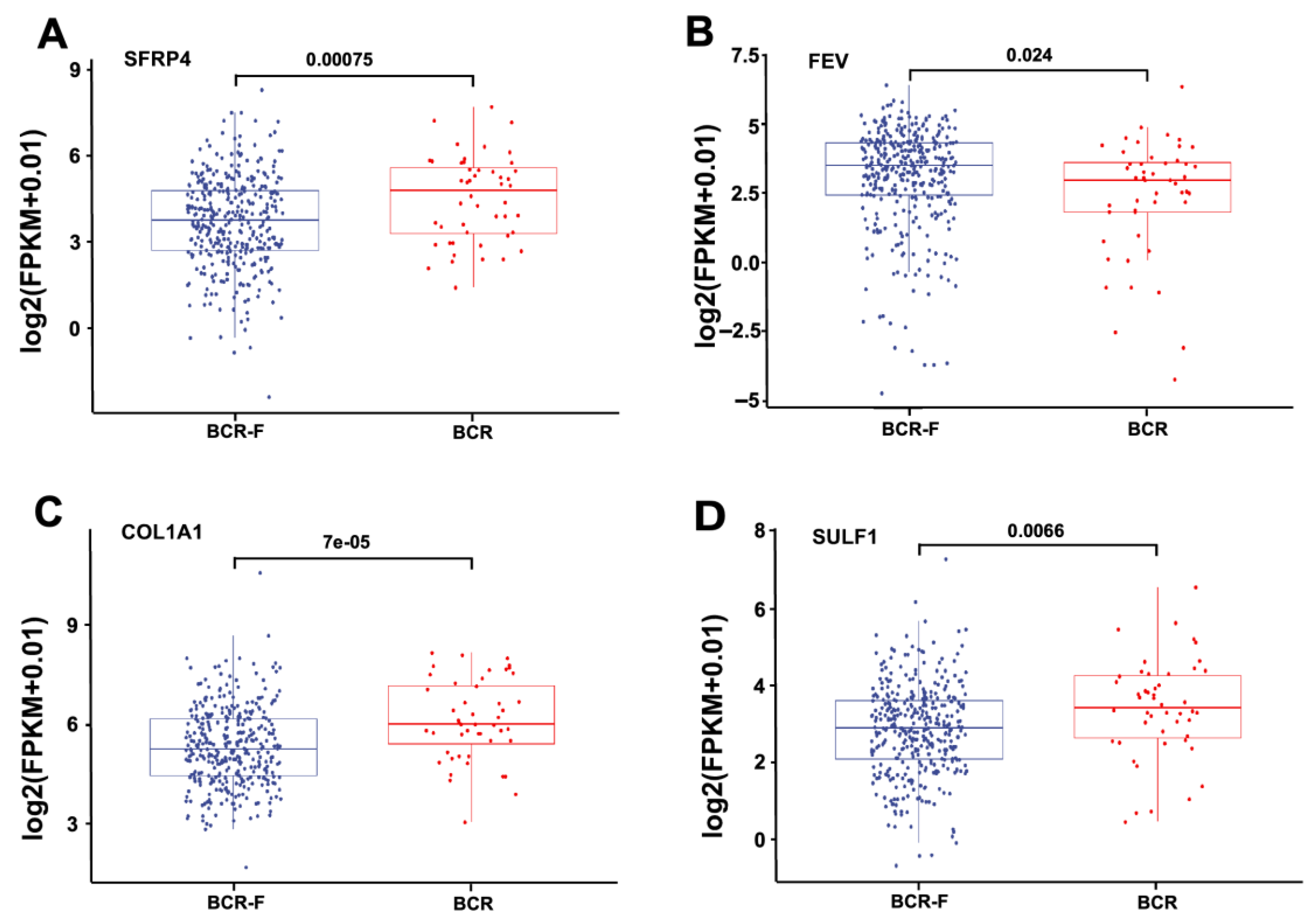 Jcm 11 07164 g005 Jcm 11 07164 g005