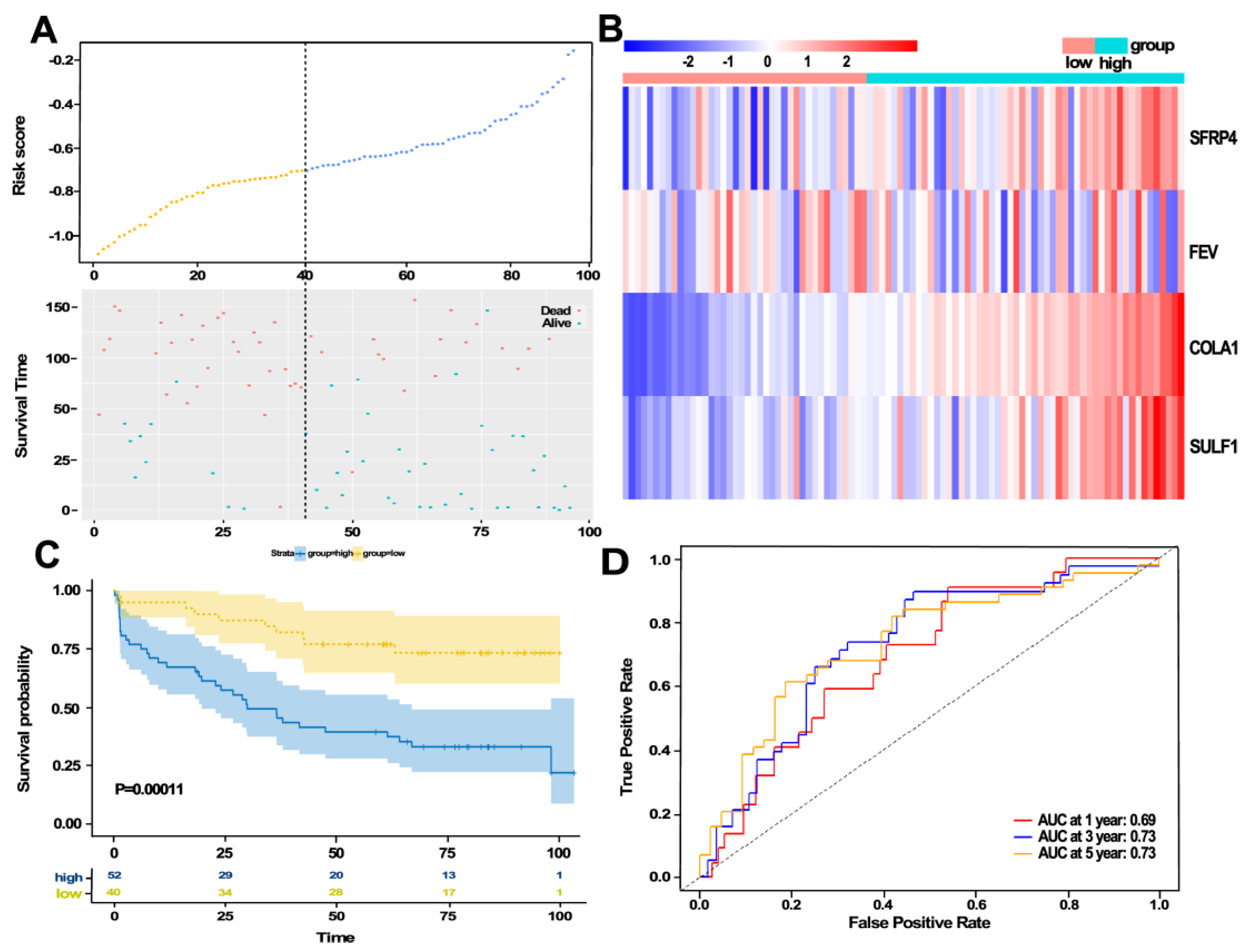 Jcm 11 07164 g008 Jcm 11 07164 g008