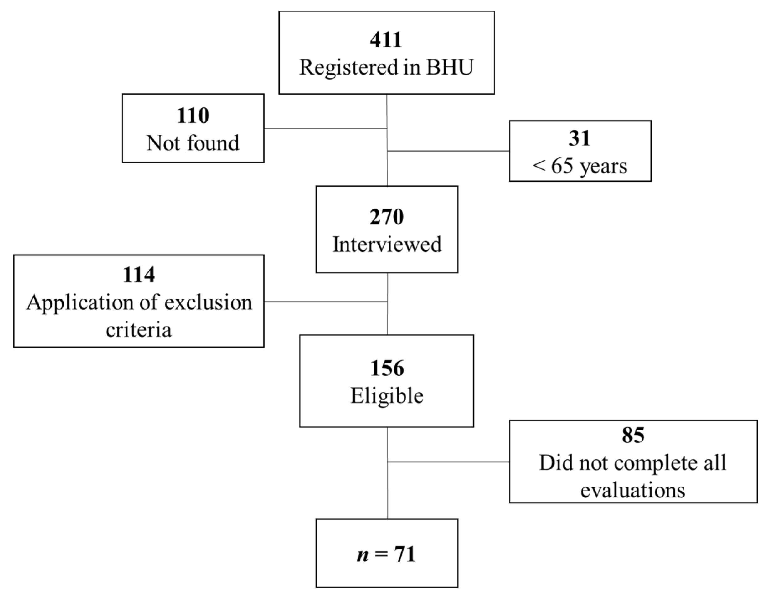 Jcm 11 07175 g001 Jcm 11 07175 g001