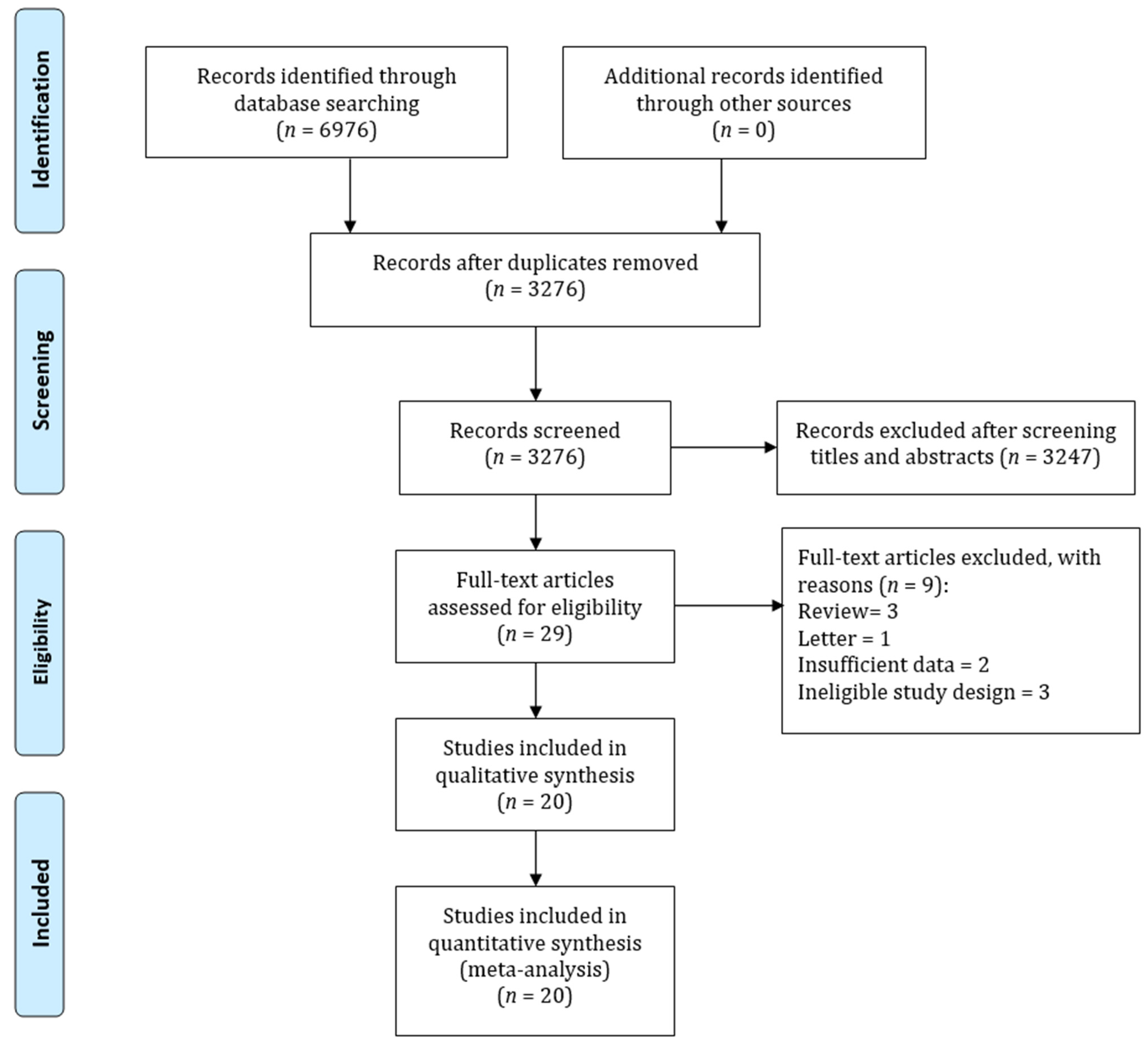 Jcm 11 07180 g001 Jcm 11 07180 g001