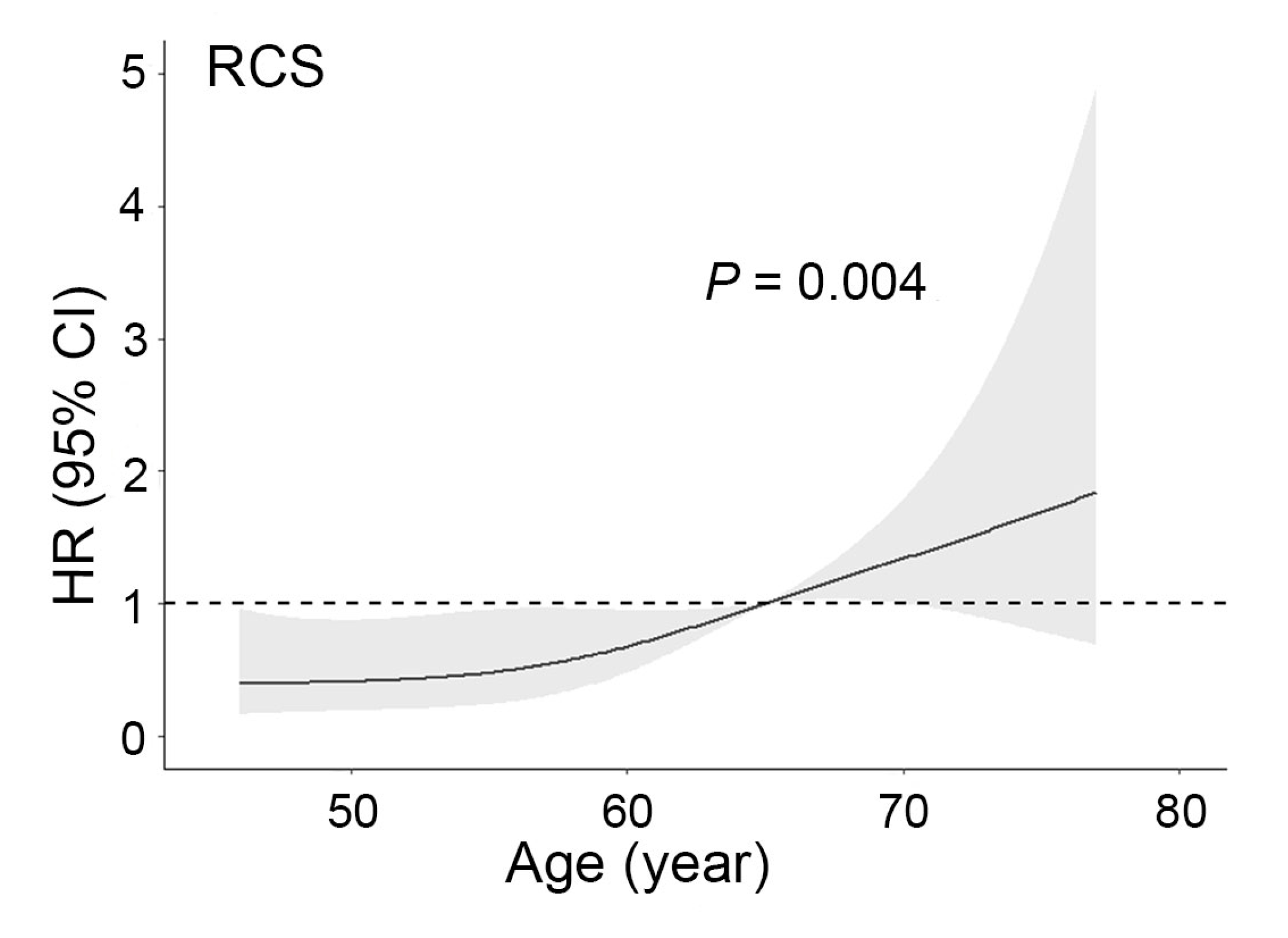 Jcm 11 07188 g003 Jcm 11 07188 g003