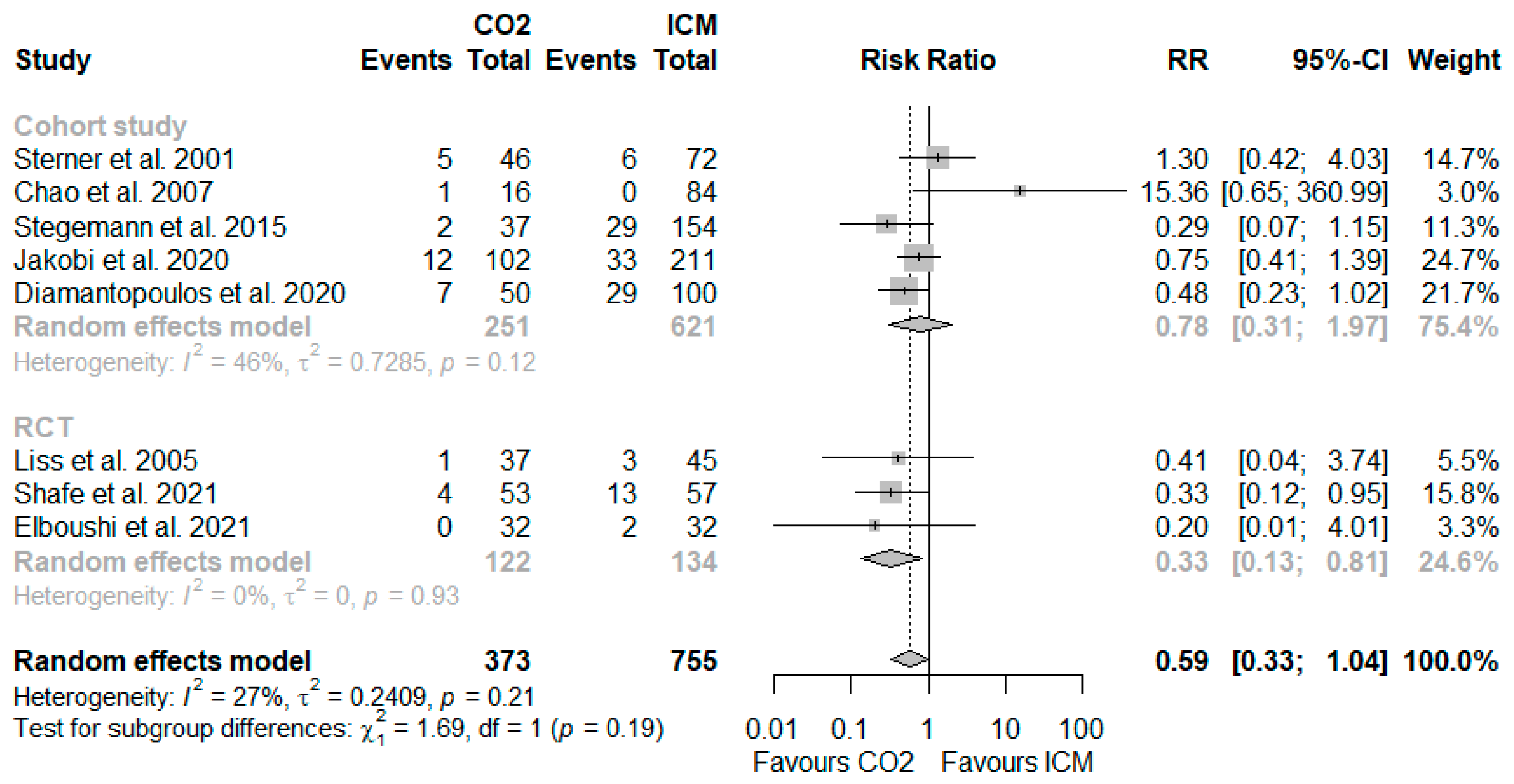 Understanding and preventing contrast-induced acute kidney injury