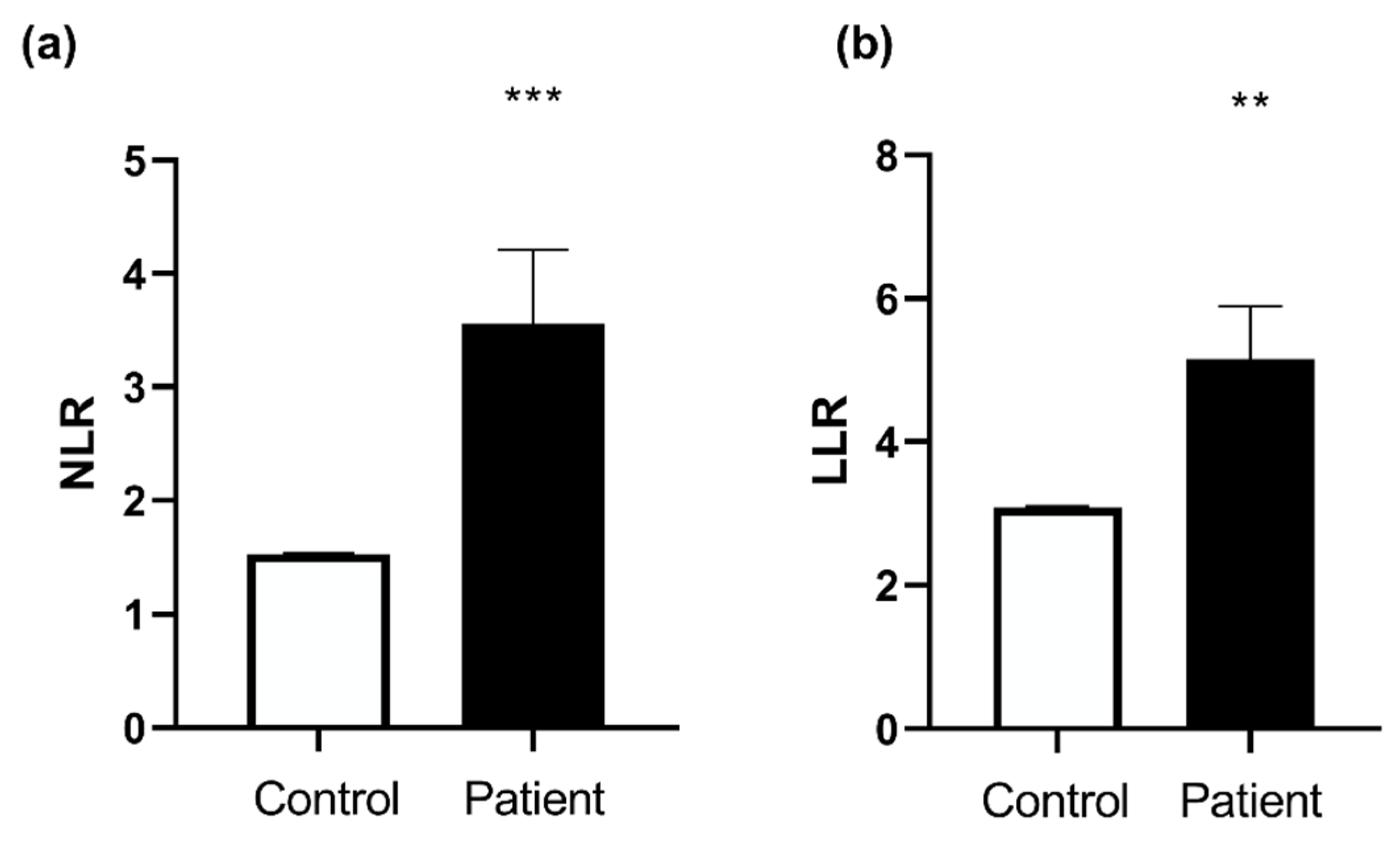 Jcm 11 07247 g002 Jcm 11 07247 g002