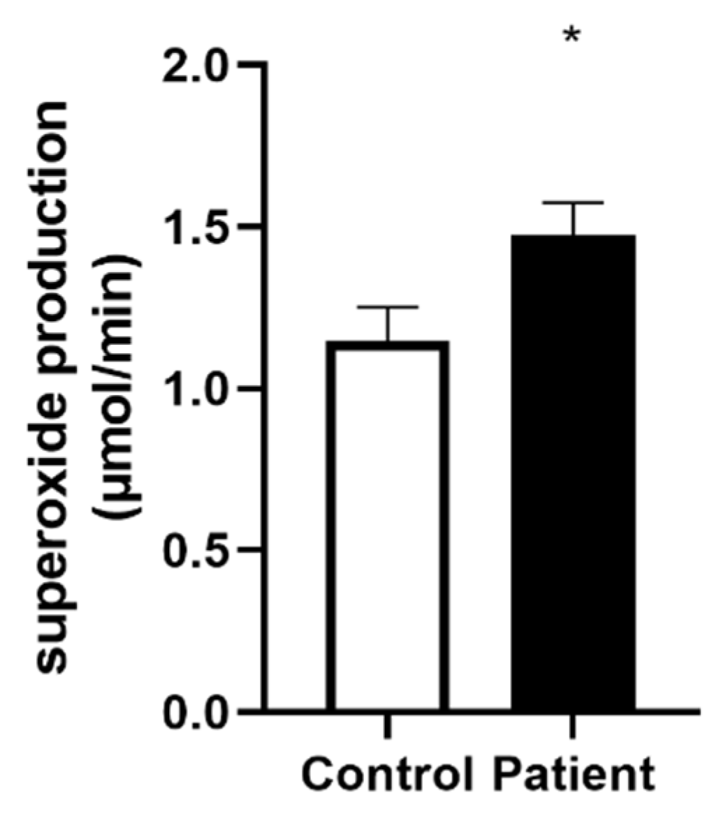 Jcm 11 07247 g004 Jcm 11 07247 g004