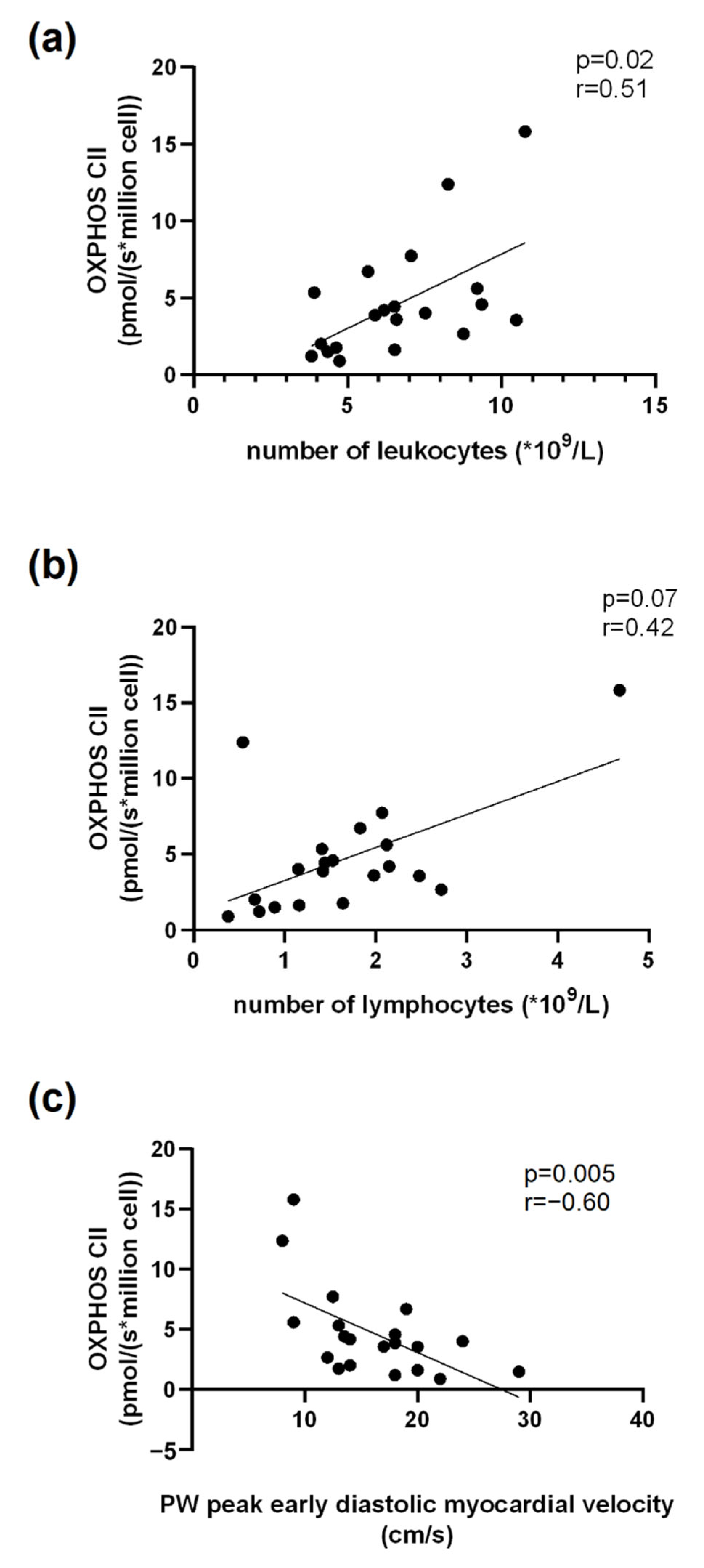 Jcm 11 07247 g005 Jcm 11 07247 g005