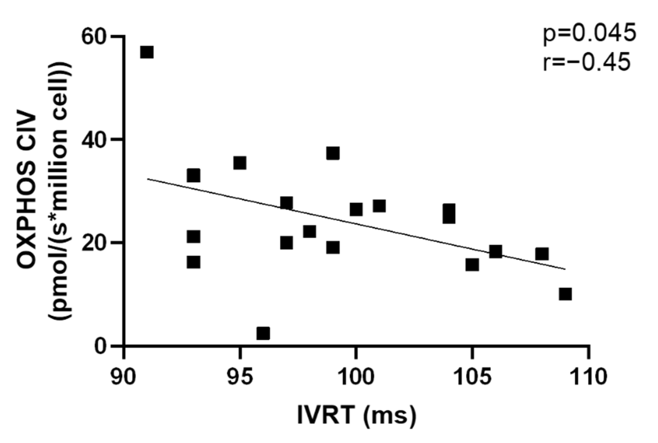 Jcm 11 07247 g006 Jcm 11 07247 g006