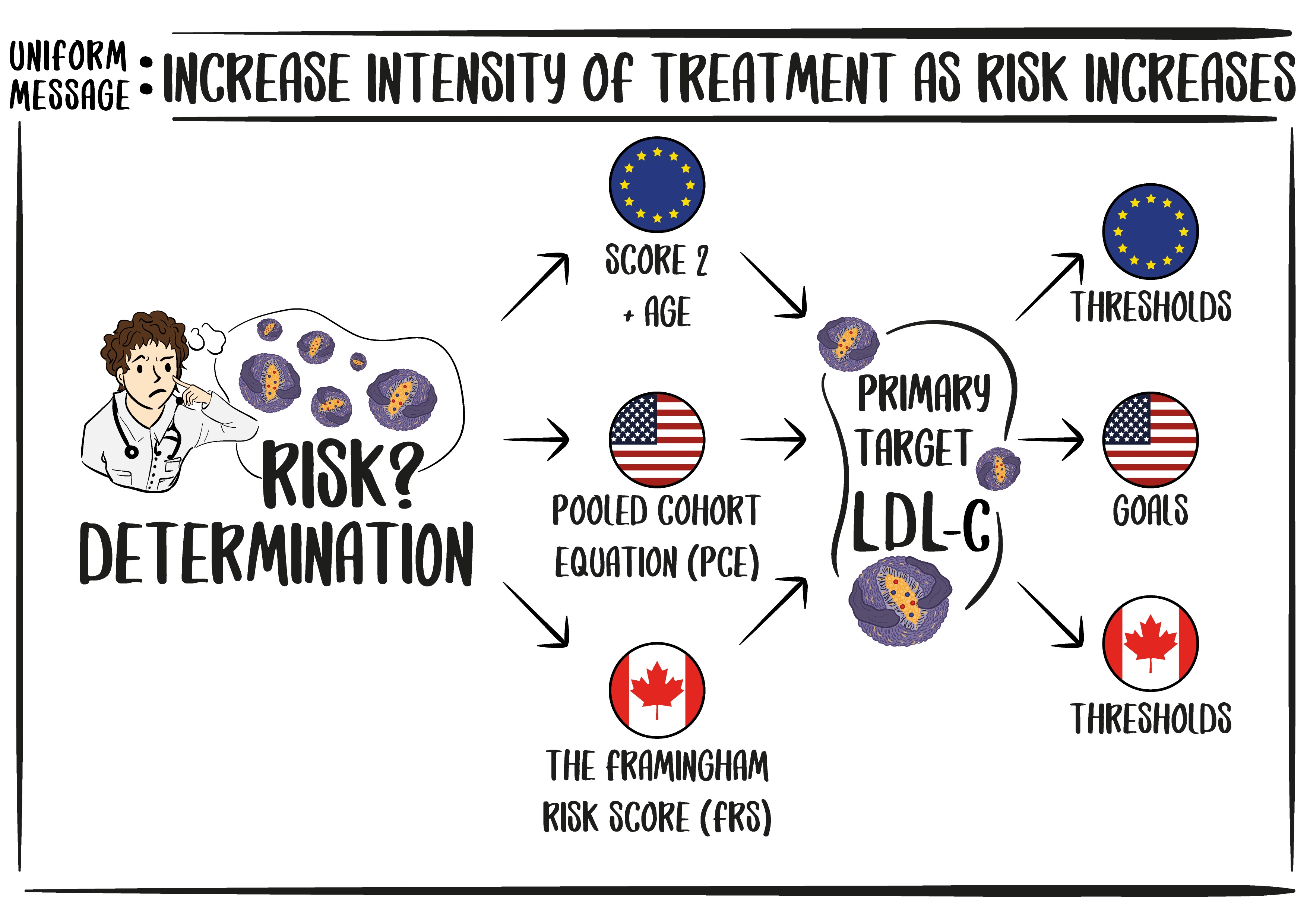 JCM | Free Full-Text | Comparison Of Current International Guidelines ...