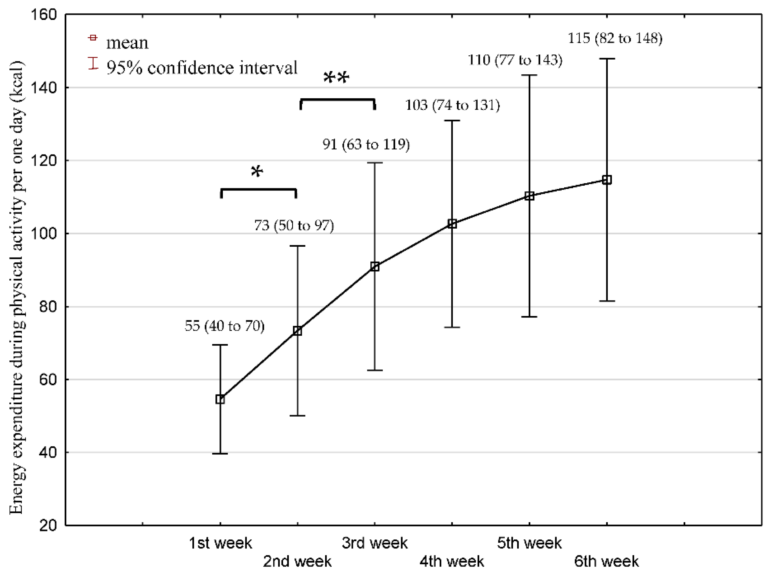 Jcm 11 07260 g002 Jcm 11 07260 g002
