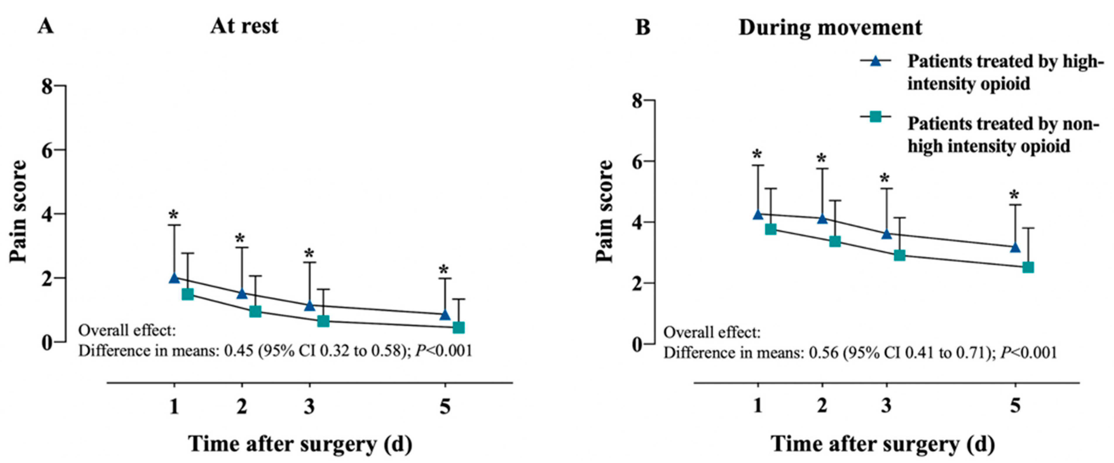 Jcm 11 07320 g002 Jcm 11 07320 g002