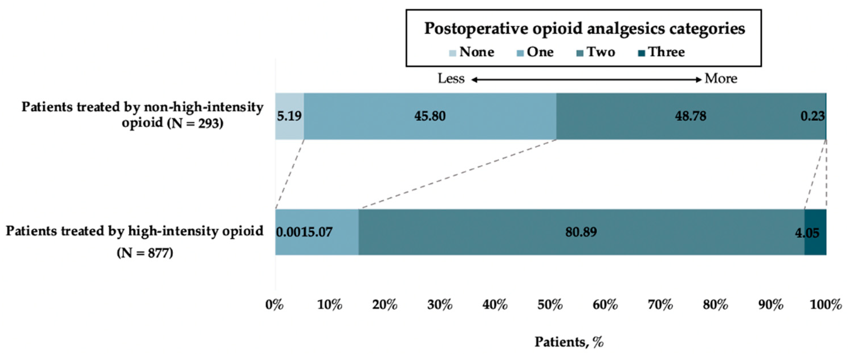 Jcm 11 07320 g0a2 Jcm 11 07320 g0a2