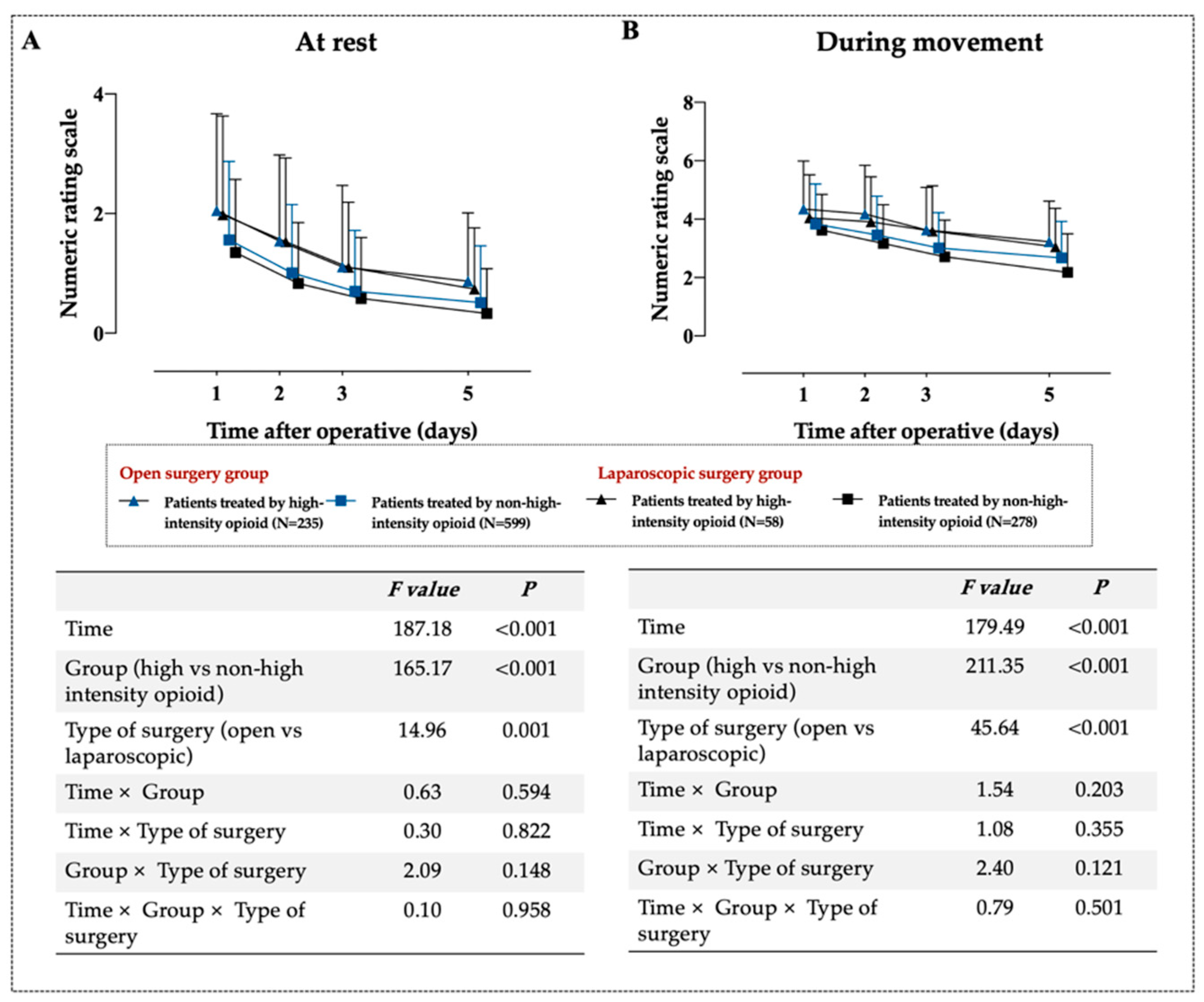 Jcm 11 07320 g0a3 Jcm 11 07320 g0a3