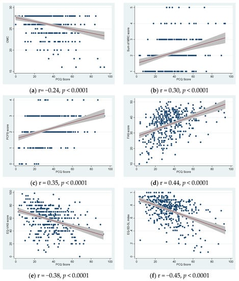 Severity, predictors and clinical correlates of Post-COVID syndrome (PCS)  in Germany: A prospective, multi-centre, population-based cohort study -  eClinicalMedicine