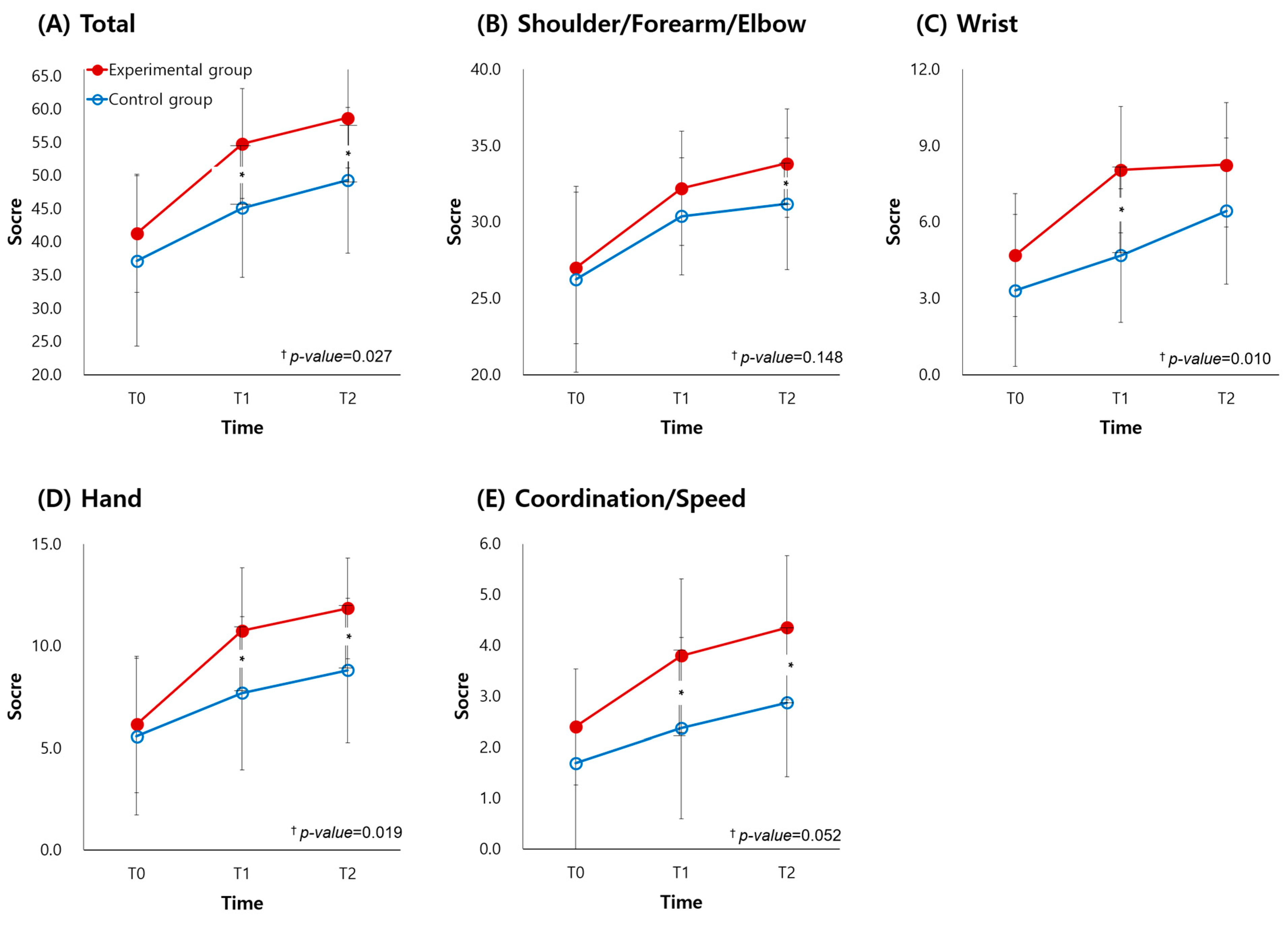 Jcm 11 07343 g003 Jcm 11 07343 g003