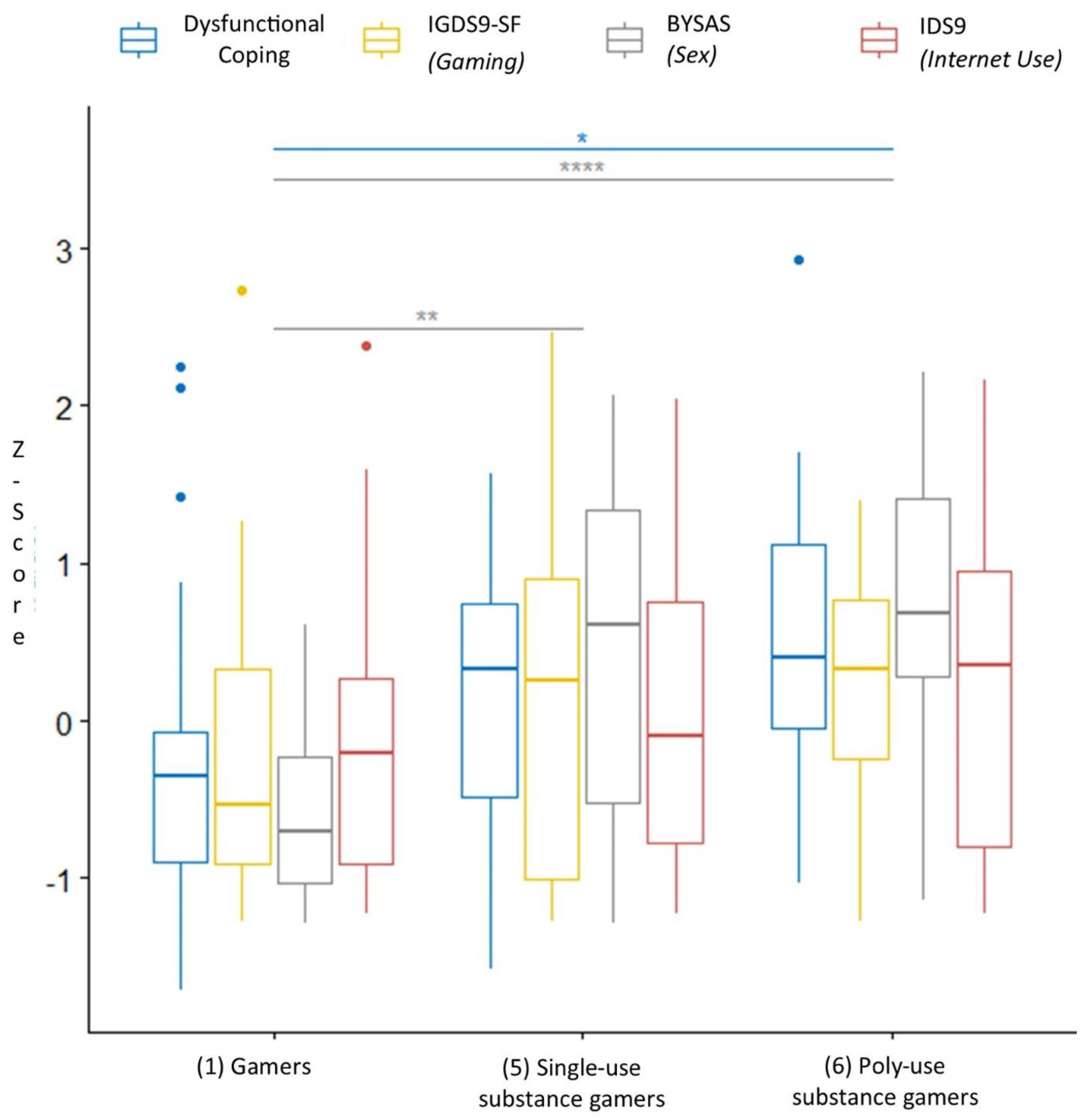 Jcm 11 07370 g002 Jcm 11 07370 g002