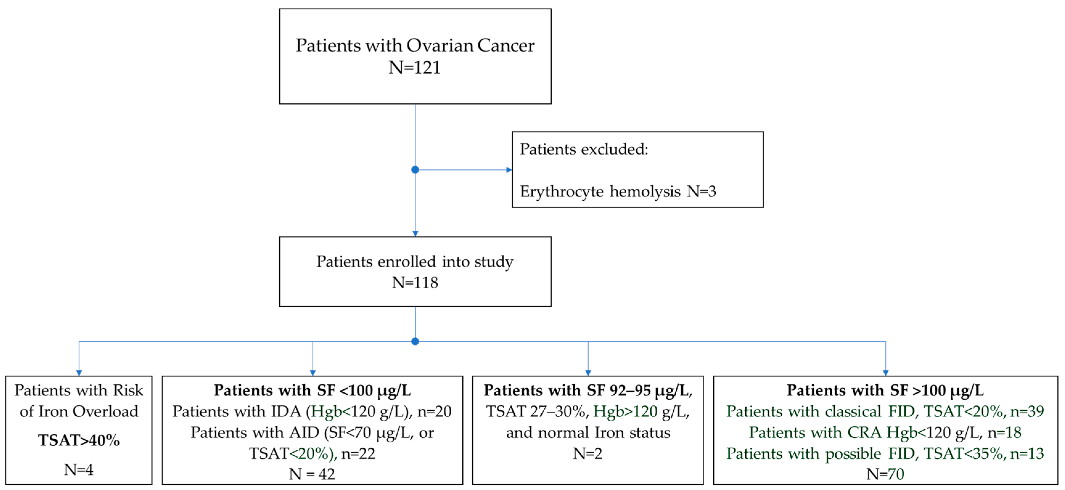 Jcm 11 07377 g001 Jcm 11 07377 g001