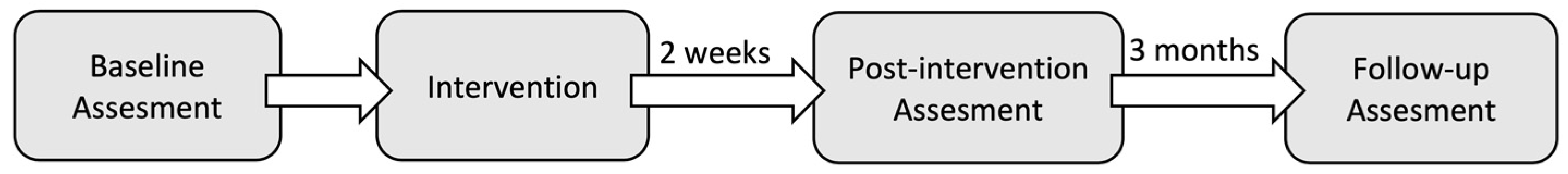 Jcm 11 07434 g001 Jcm 11 07434 g001