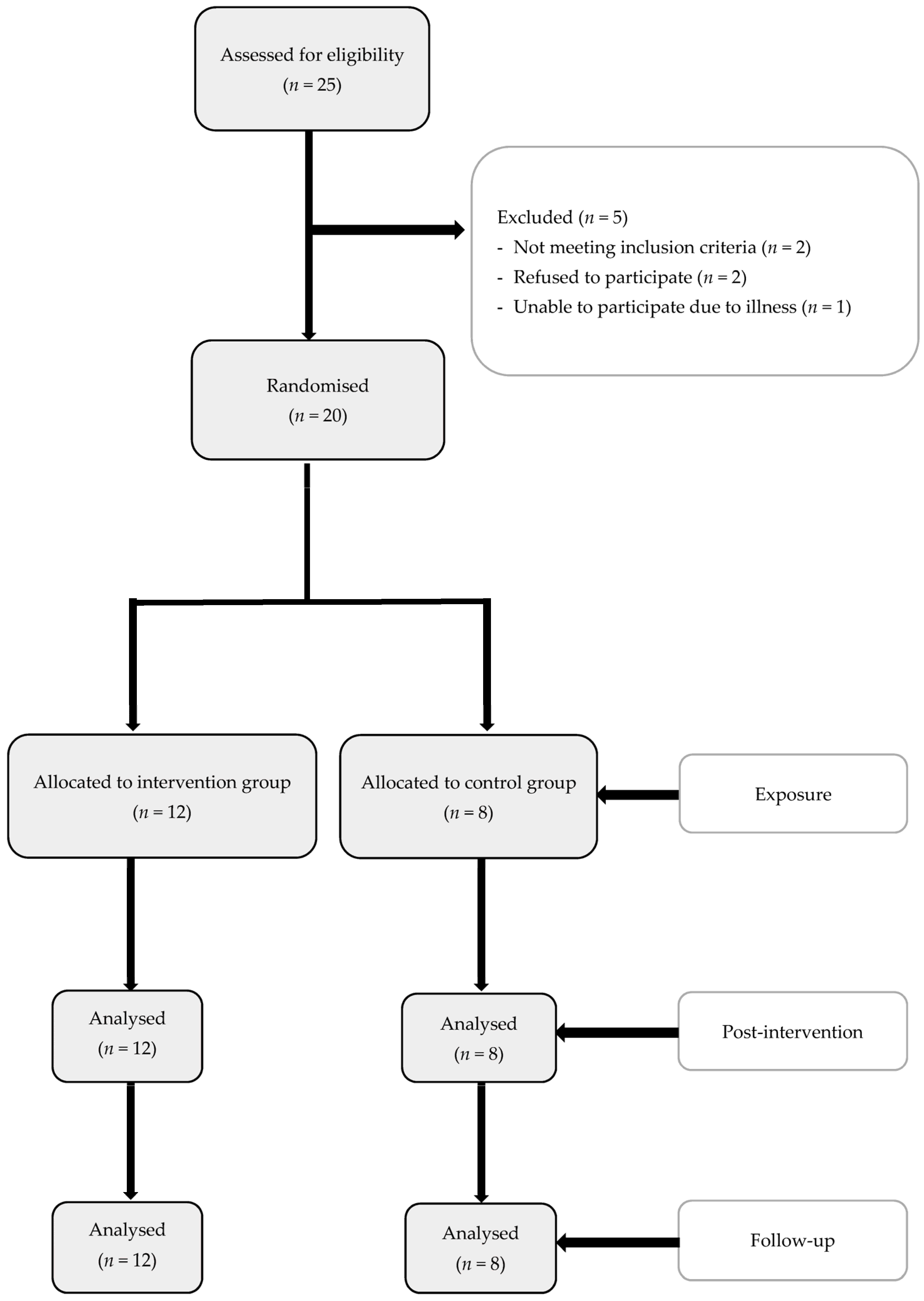 Jcm 11 07434 g004 Jcm 11 07434 g004