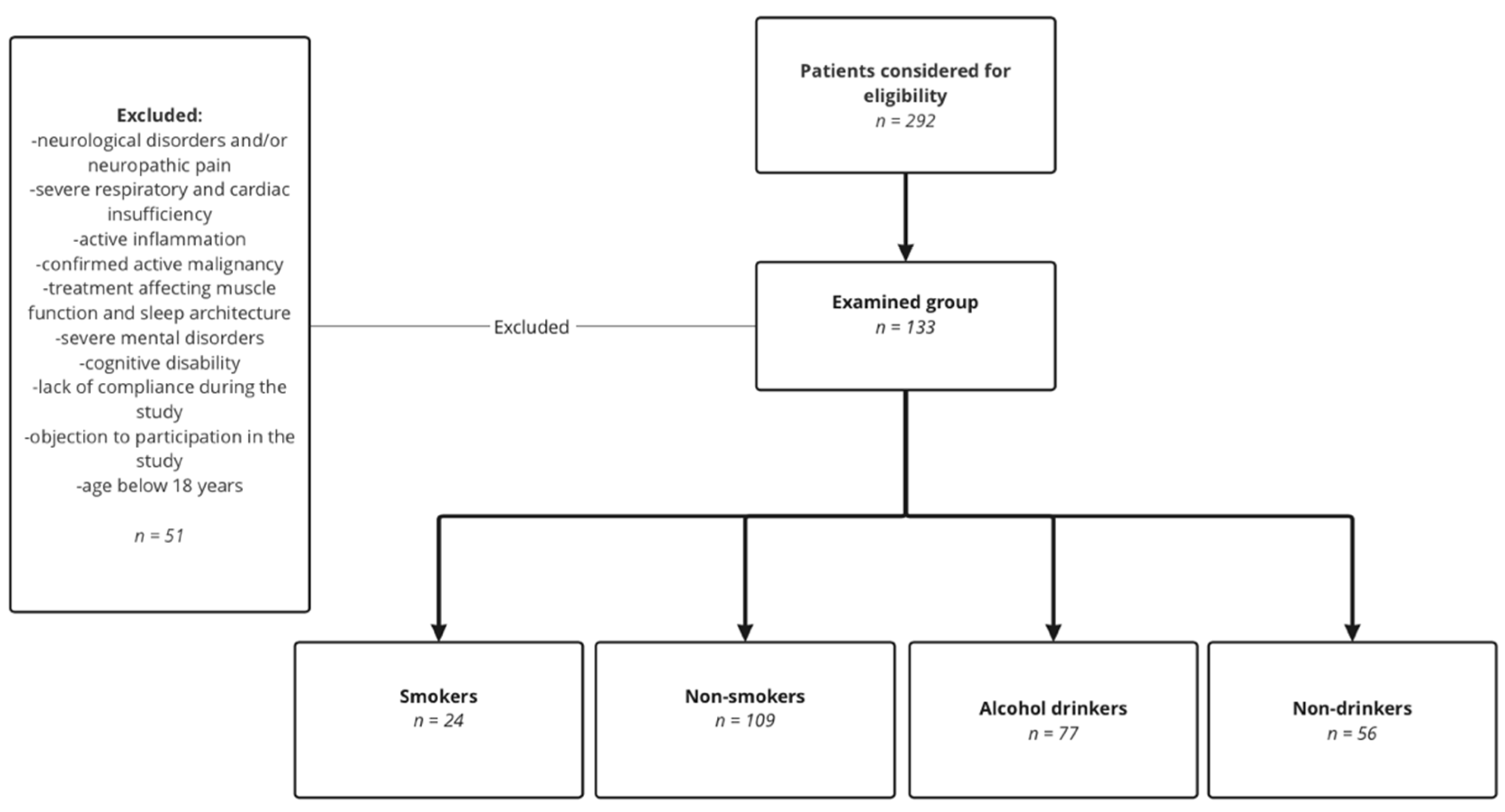 Jcm 11 07453 g001 Jcm 11 07453 g001