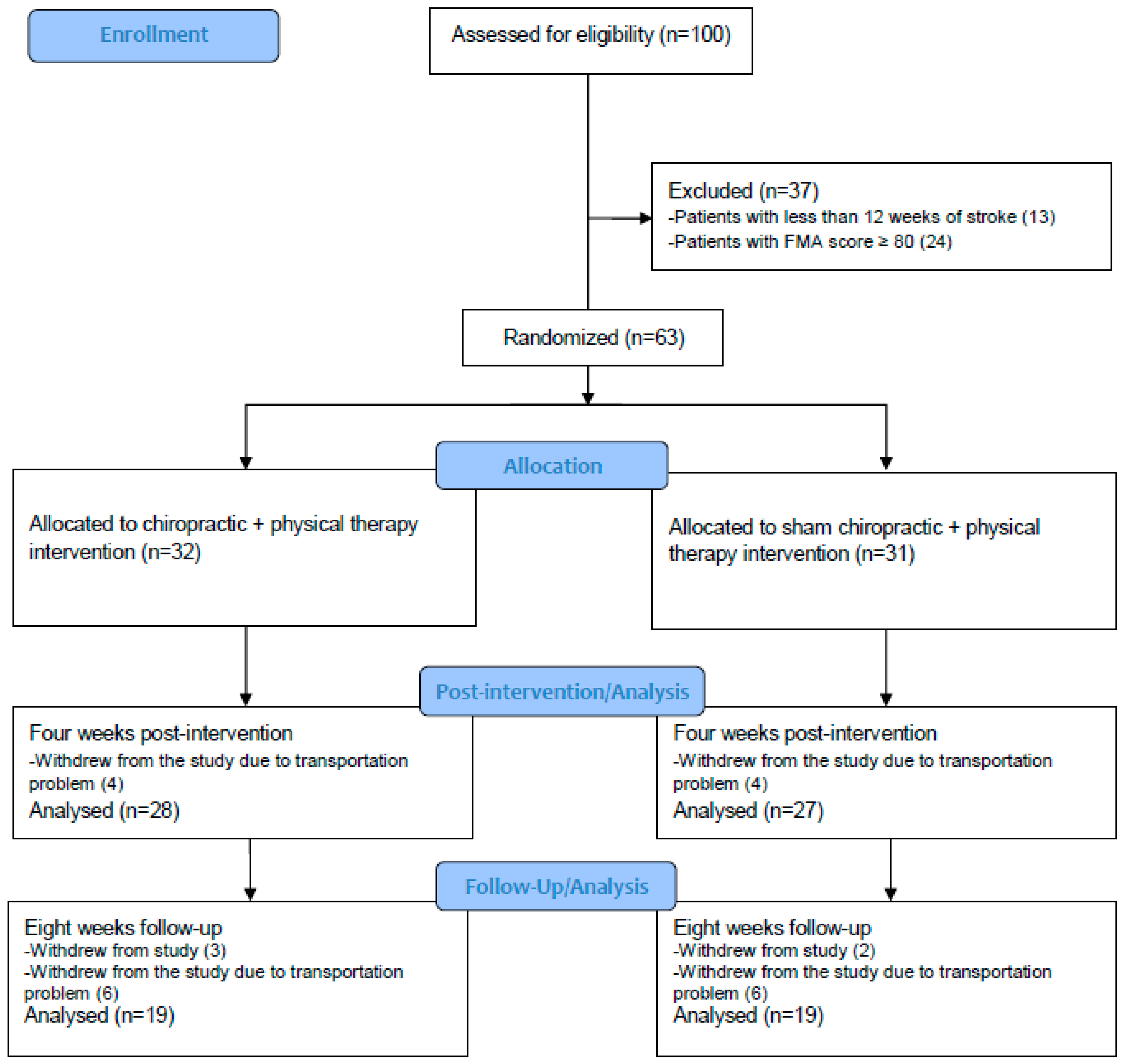 https://www.mdpi.com/jcm/jcm-11-07493/article_deploy/html/images/jcm-11-07493-g001.png