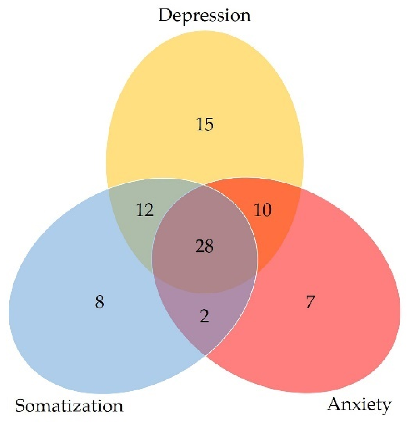 Jcm 11 07497 g002 Jcm 11 07497 g002