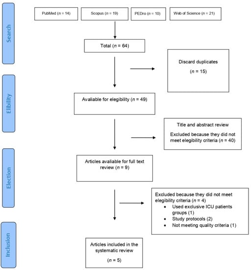 JCM | Free Full-Text | Therapeutic Exercise Interventions Through ...