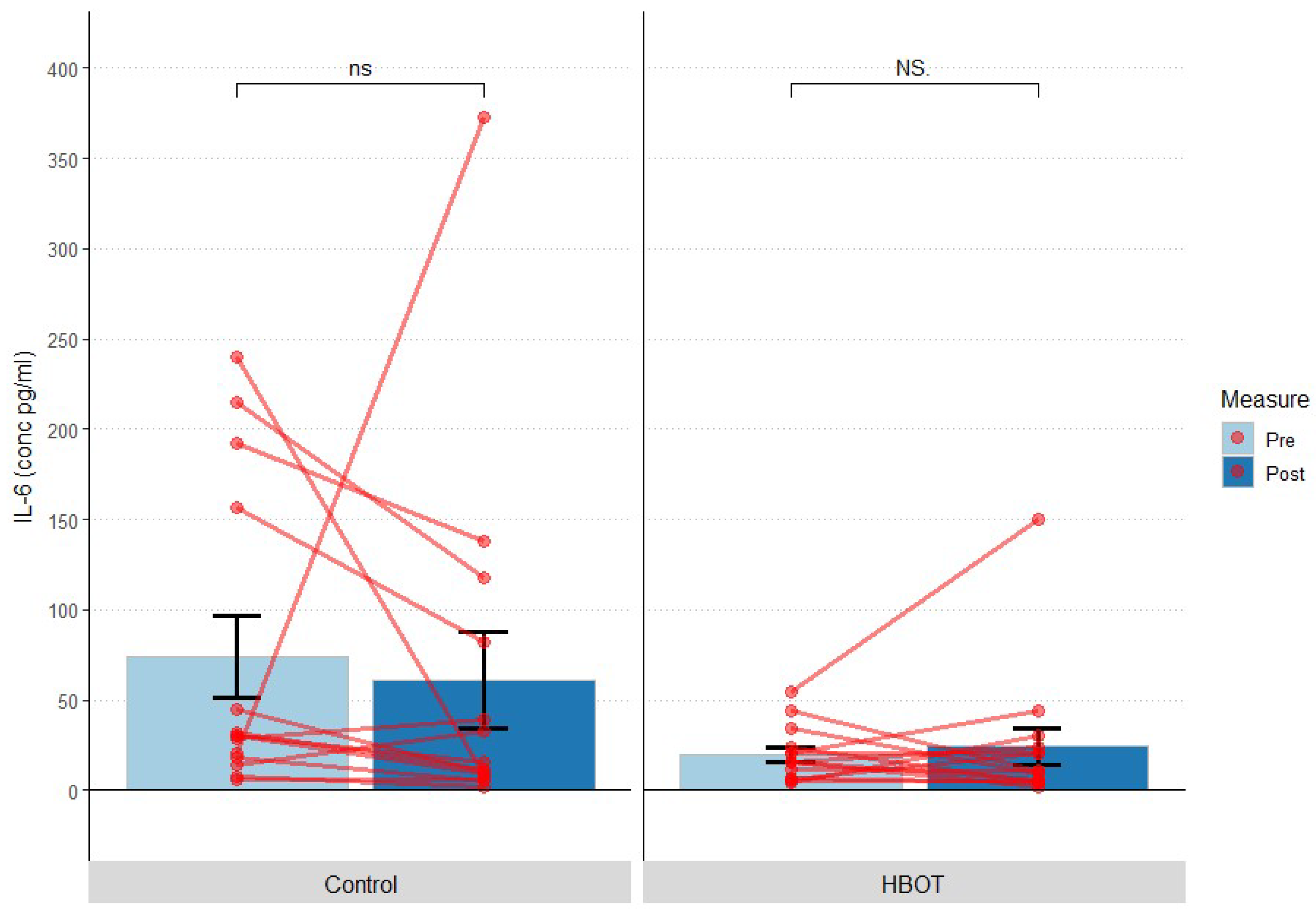 Jcm 12 00008 g007 Jcm 12 00008 g007