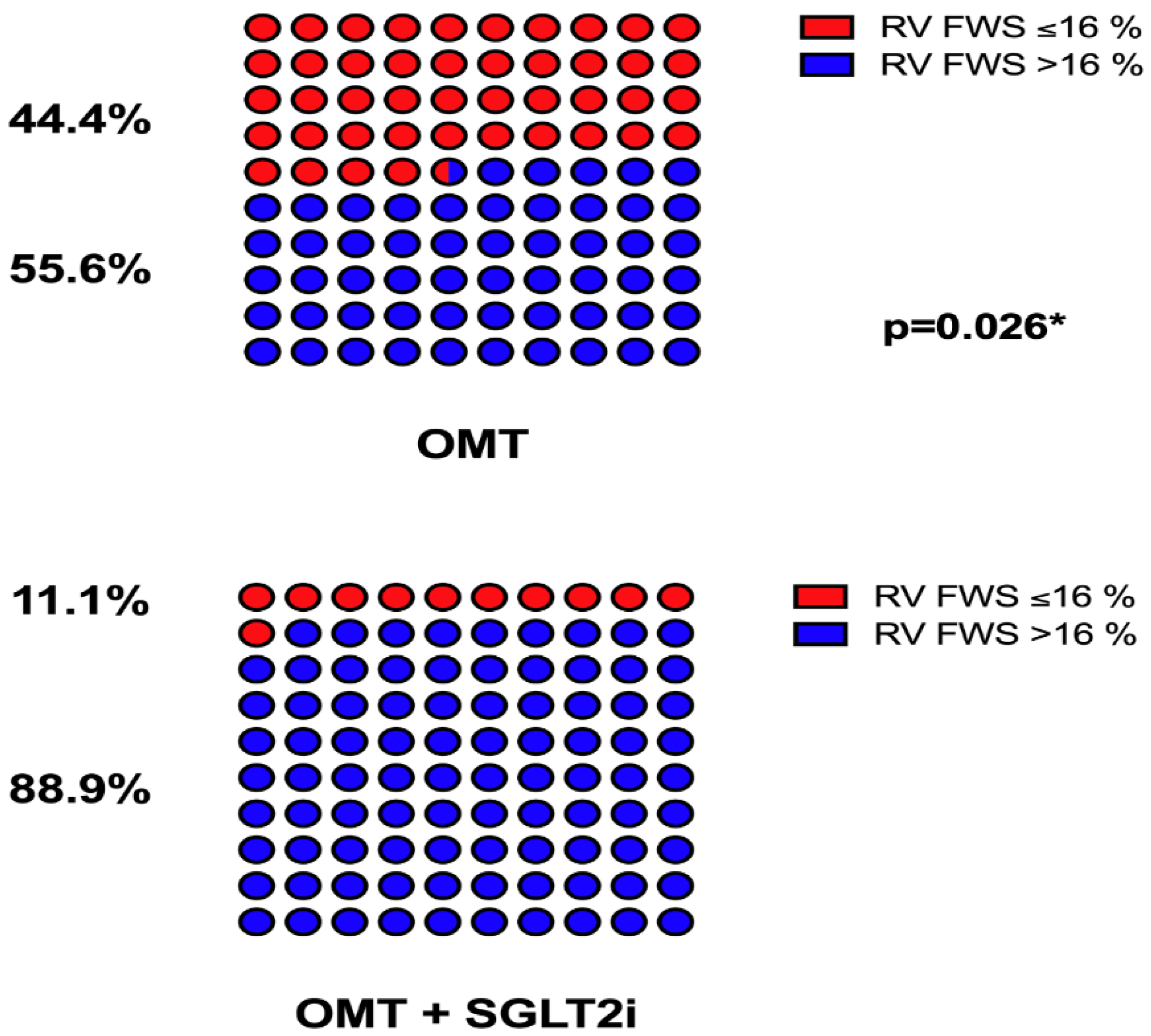 Frontiers  The Predictive Value of Right Ventricular Longitudinal Strain  in Pulmonary Hypertension, Heart Failure, and Valvular Diseases