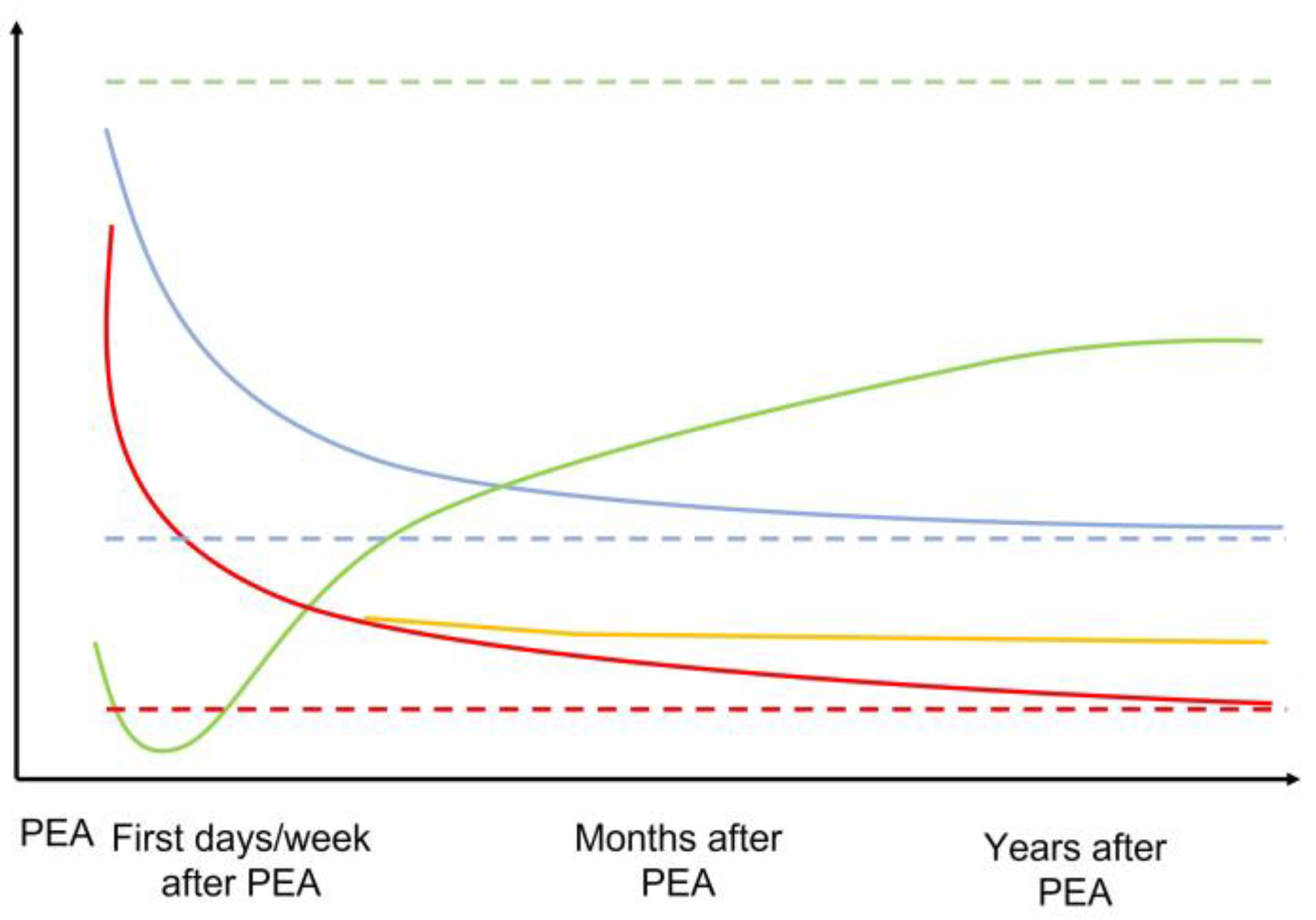 Jcm 12 00047 g003 Jcm 12 00047 g003