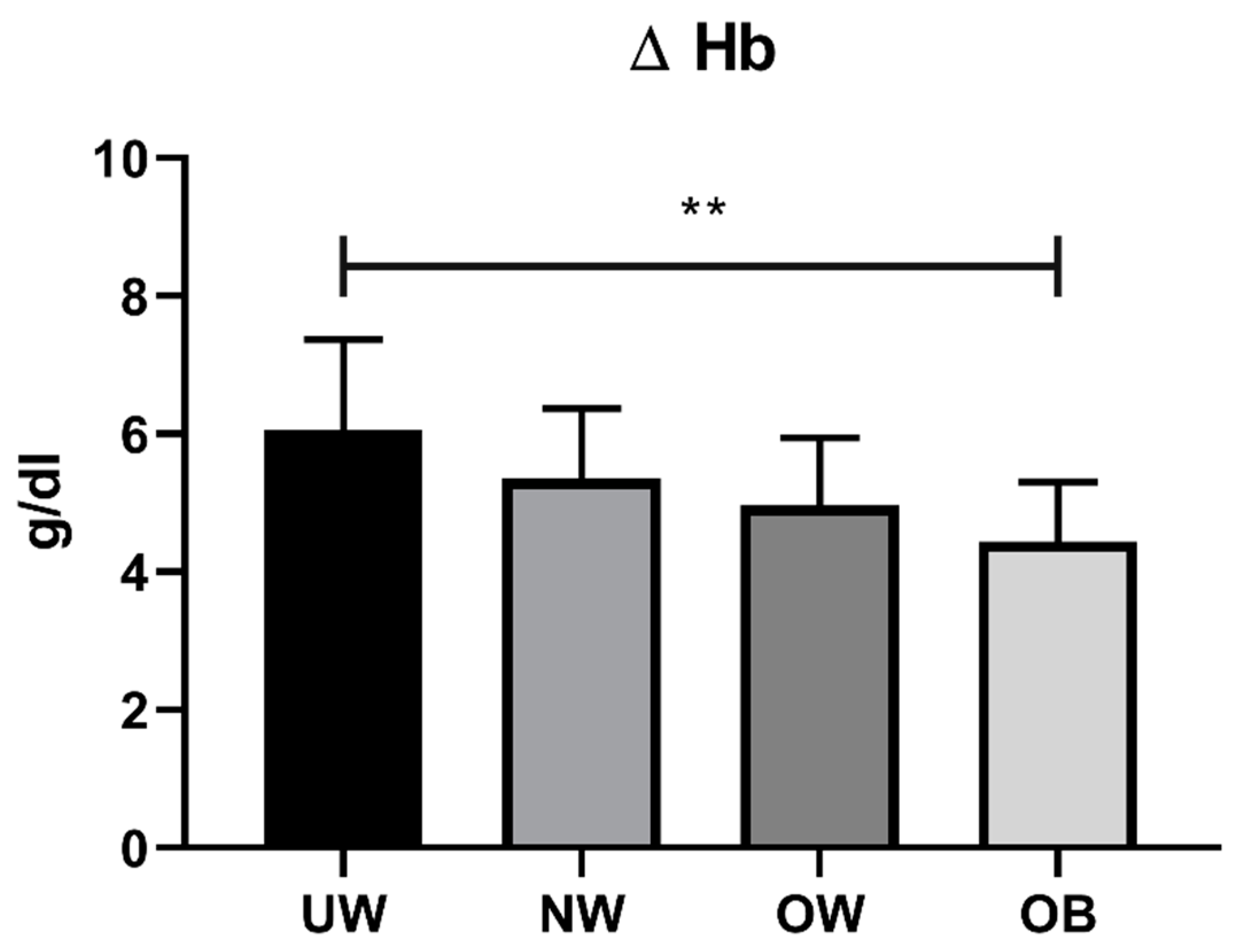 Jcm 12 00076 g006 Jcm 12 00076 g006