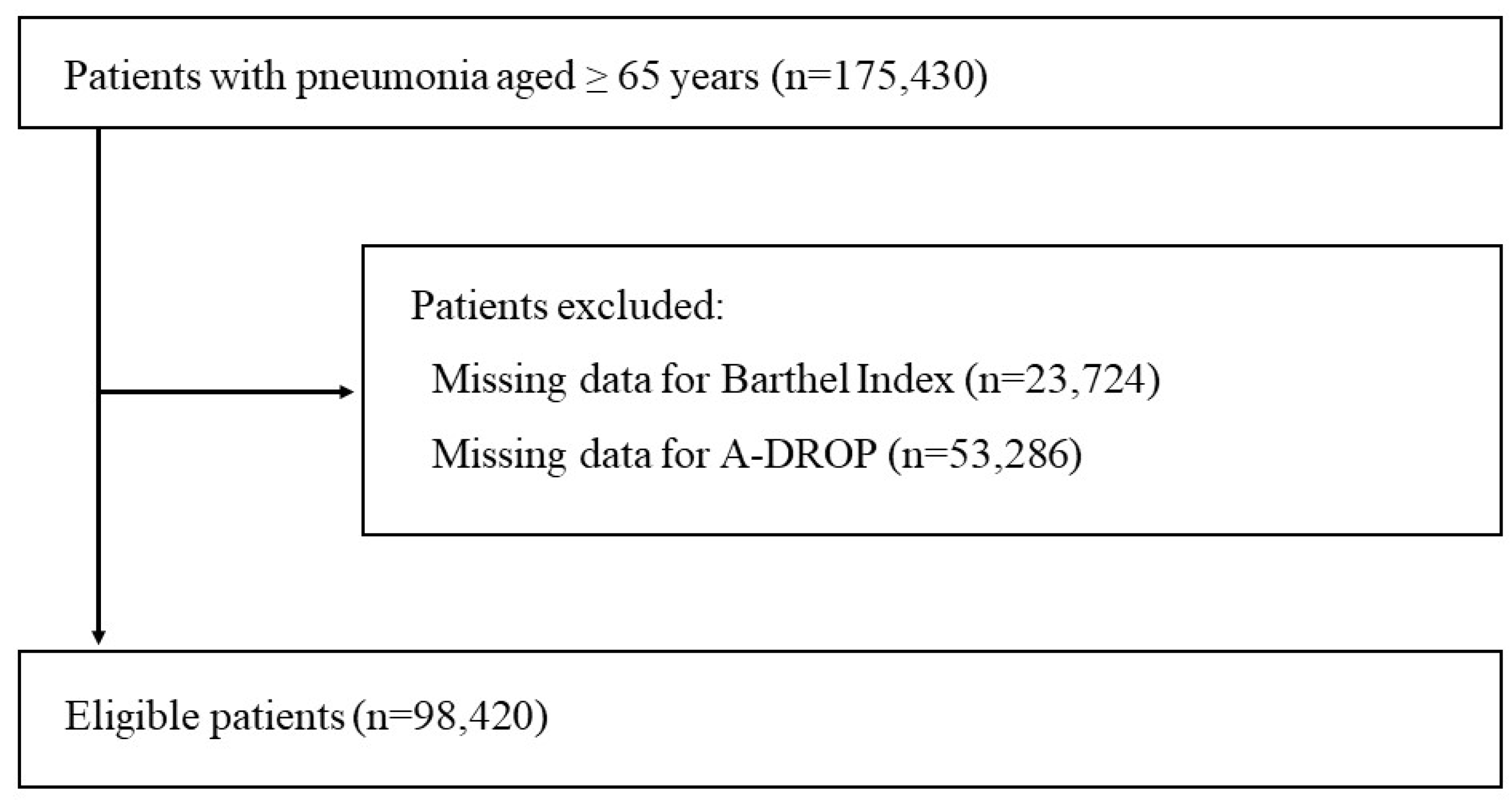 Jcm 12 00077 g001 Jcm 12 00077 g001