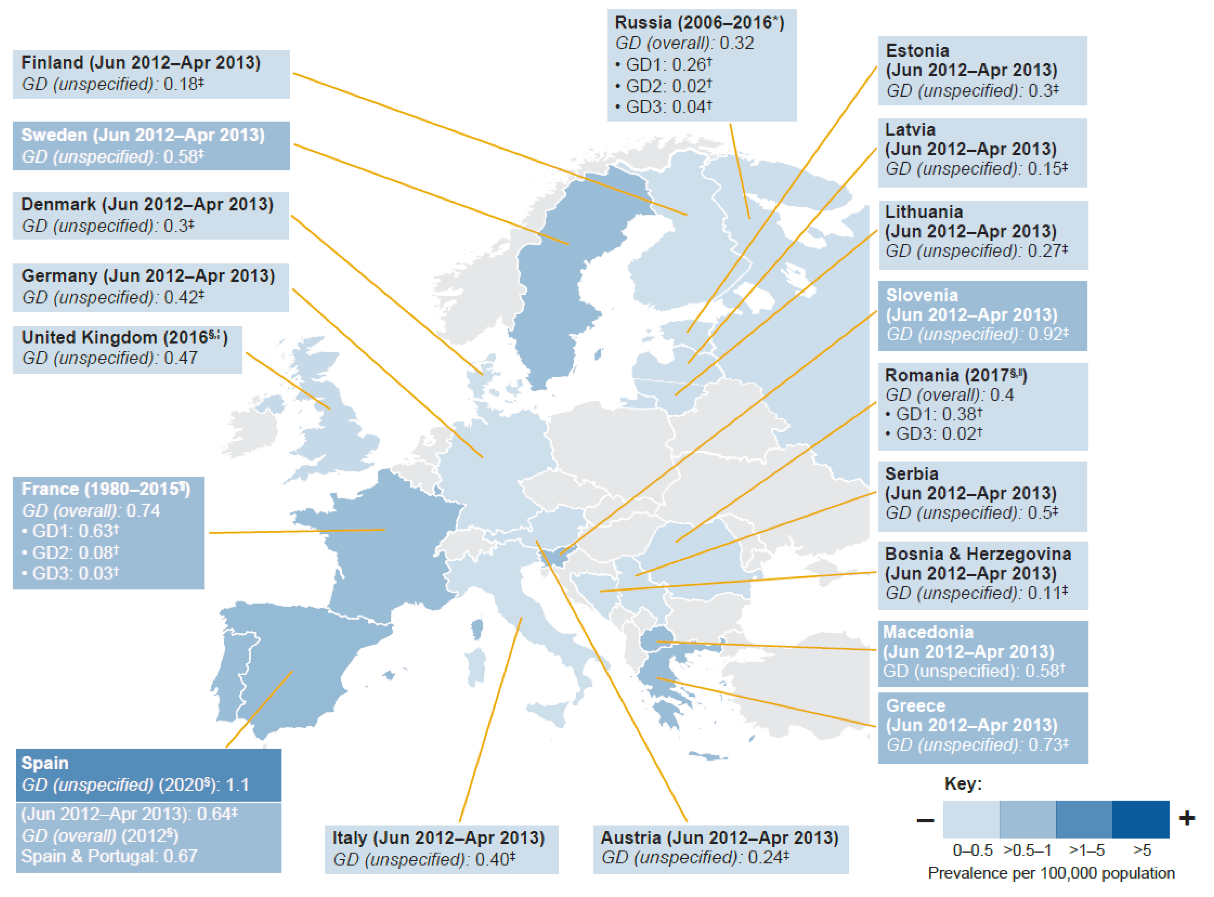 Jcm 12 00085 g003 Jcm 12 00085 g003