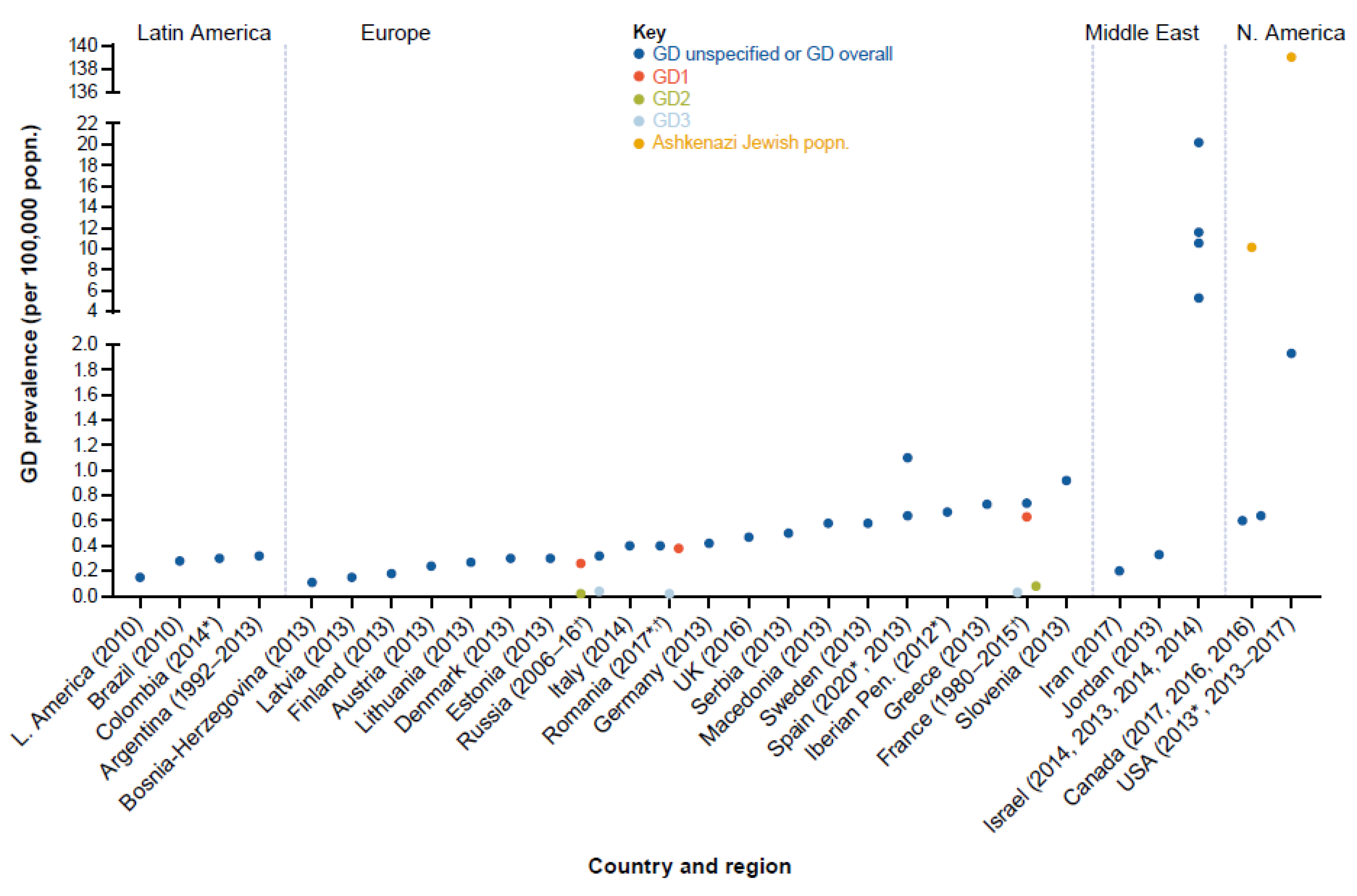 Jcm 12 00085 g005 Jcm 12 00085 g005