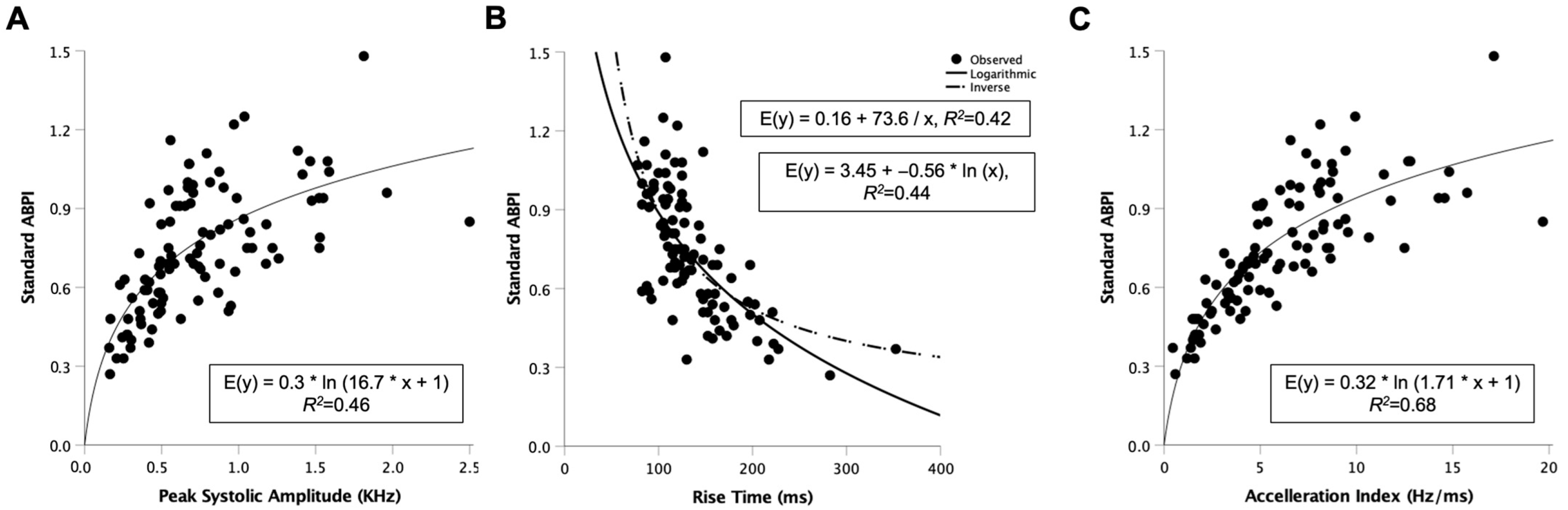 Jcm 12 00097 g001 Jcm 12 00097 g001
