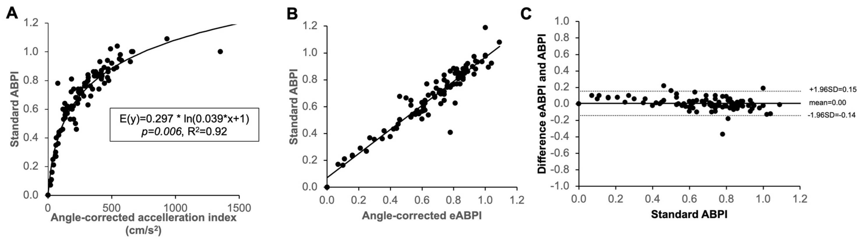 Jcm 12 00097 g003 Jcm 12 00097 g003