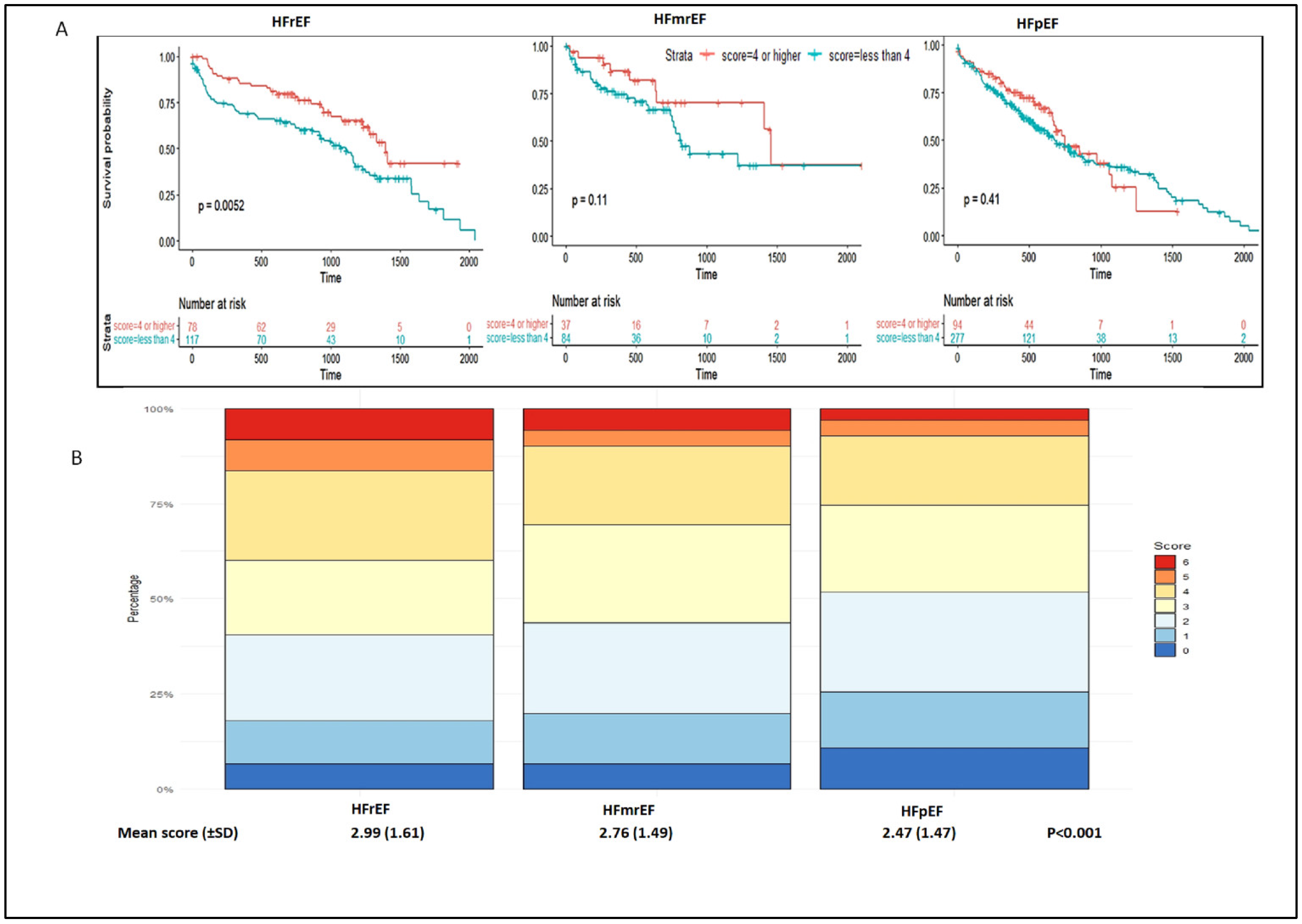 Jcm 12 00099 g001 Jcm 12 00099 g001