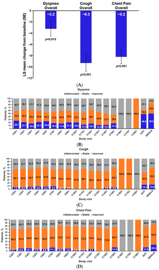 https://www.mdpi.com/jcm/jcm-12-00112/article_deploy/html/images/jcm-12-00112-g001-550.jpg