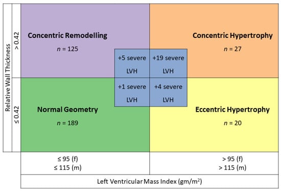 The impact of medical therapy on left ventricular strain: Current