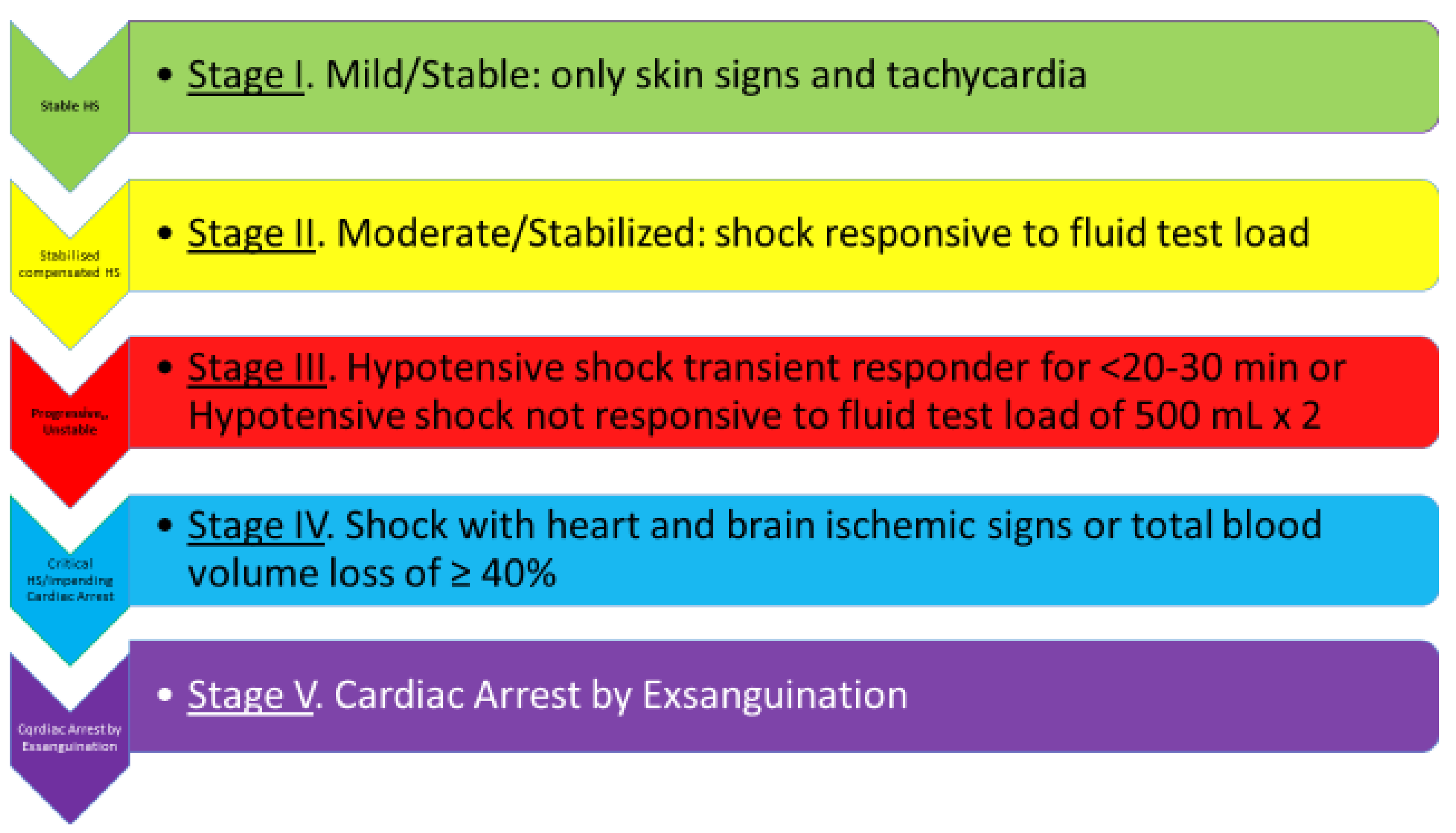JCM | Free Full-Text | Management of Hemorrhagic Shock: Physiology  Approach, Timing and Strategies