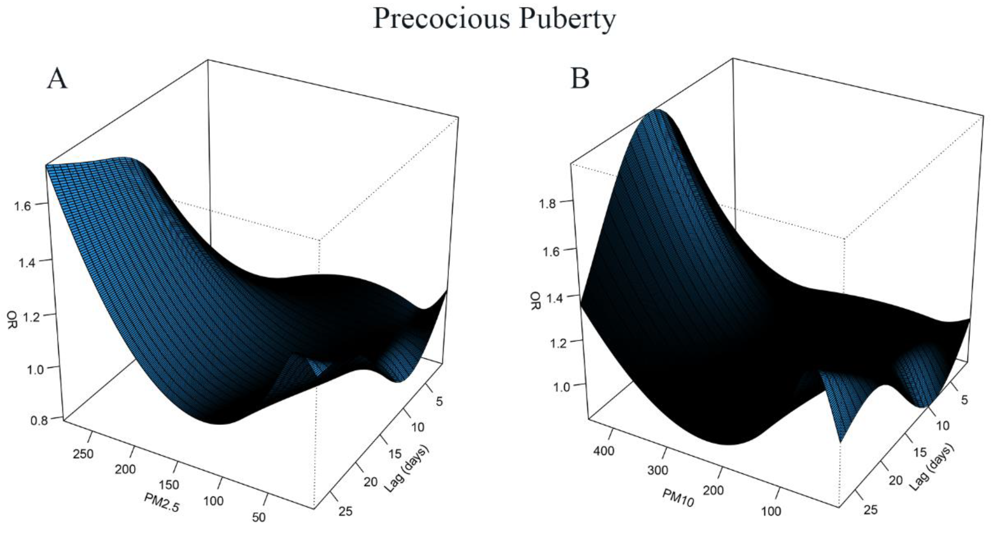 Jcm 12 00282 g002 Jcm 12 00282 g002