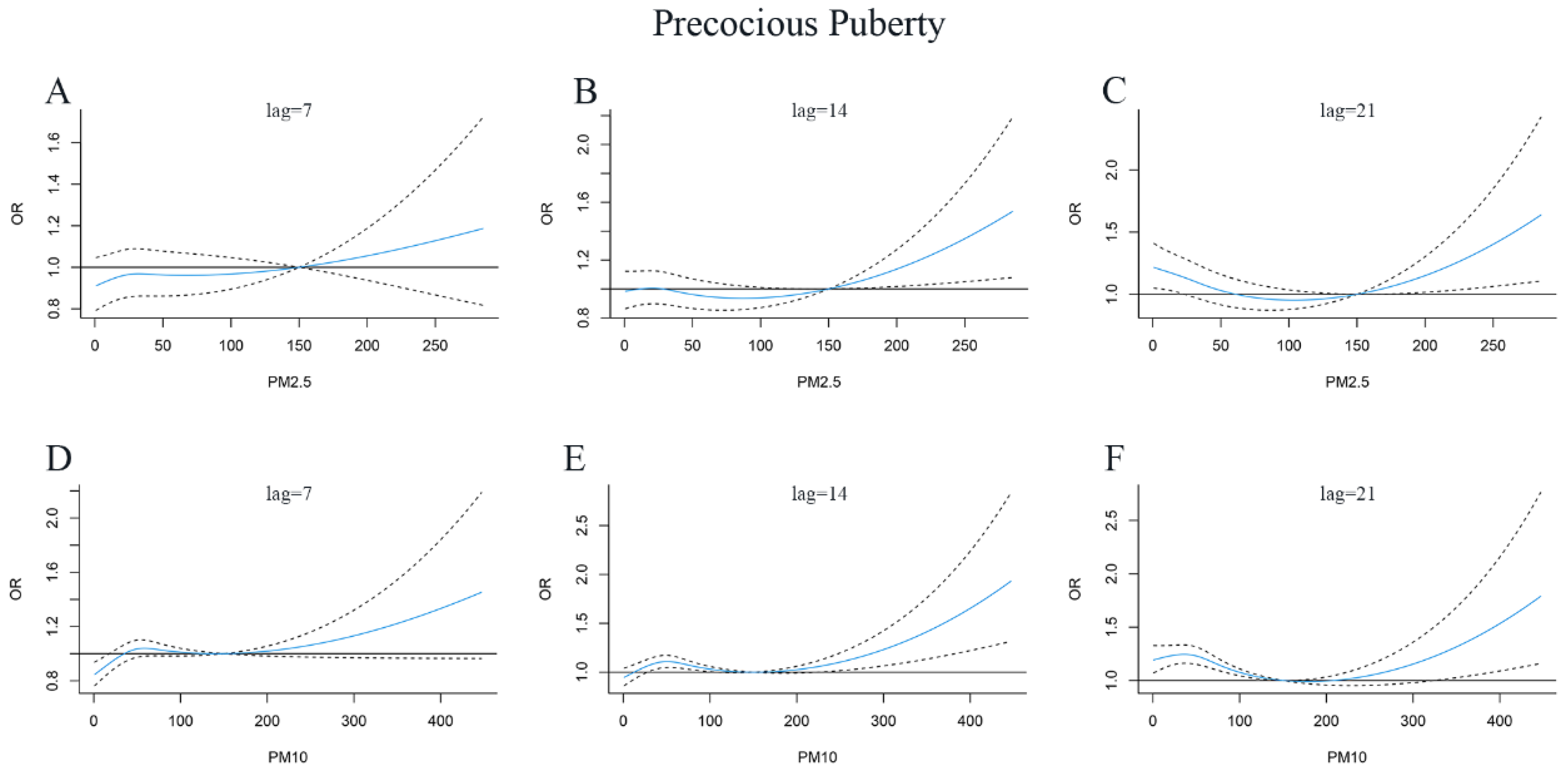 Jcm 12 00282 g003 Jcm 12 00282 g003
