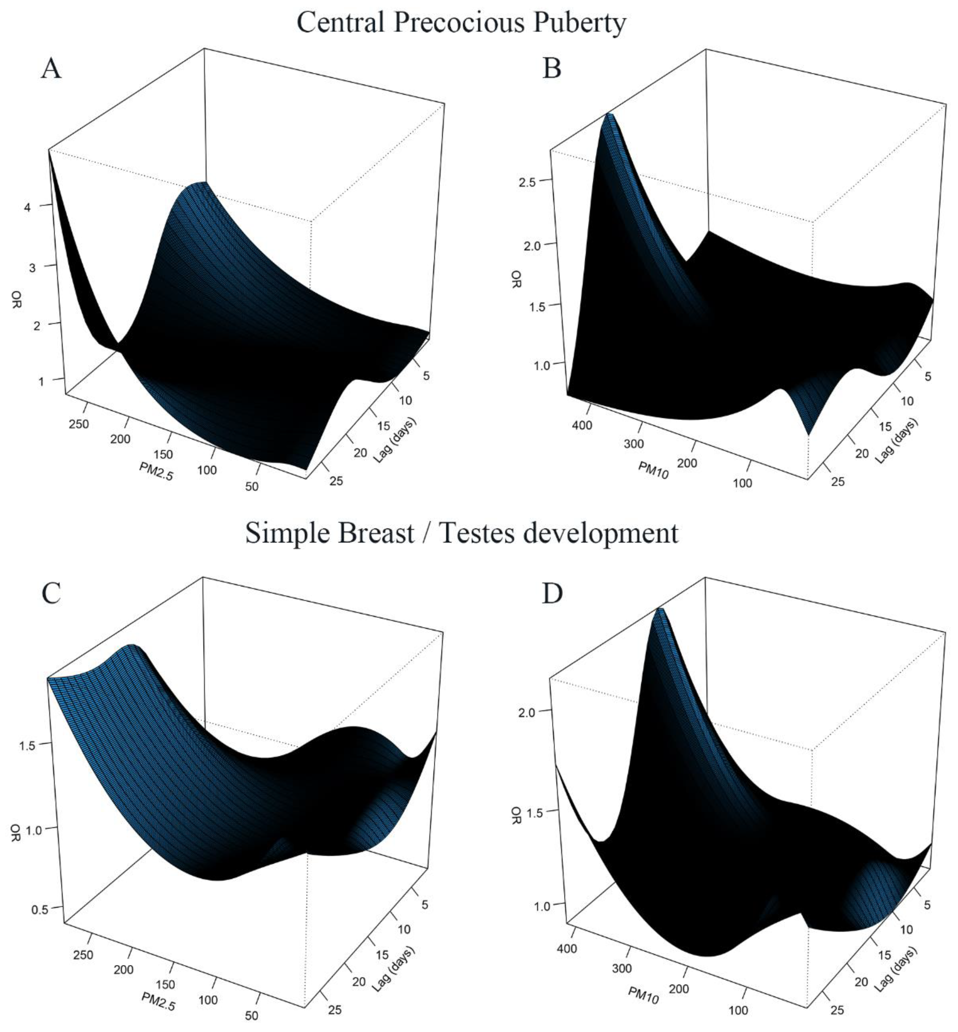 Jcm 12 00282 g004 Jcm 12 00282 g004