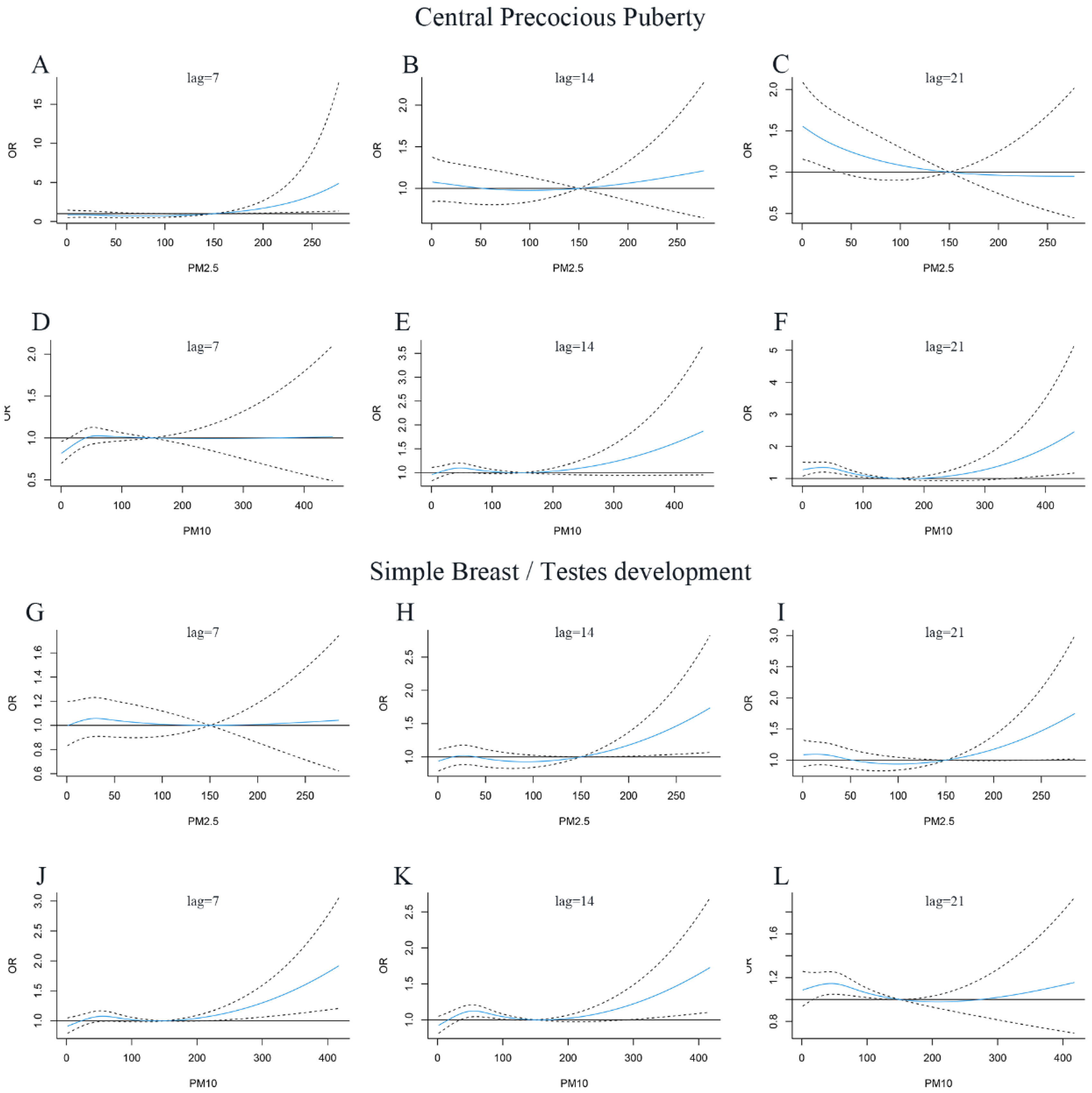 Jcm 12 00282 g005 Jcm 12 00282 g005