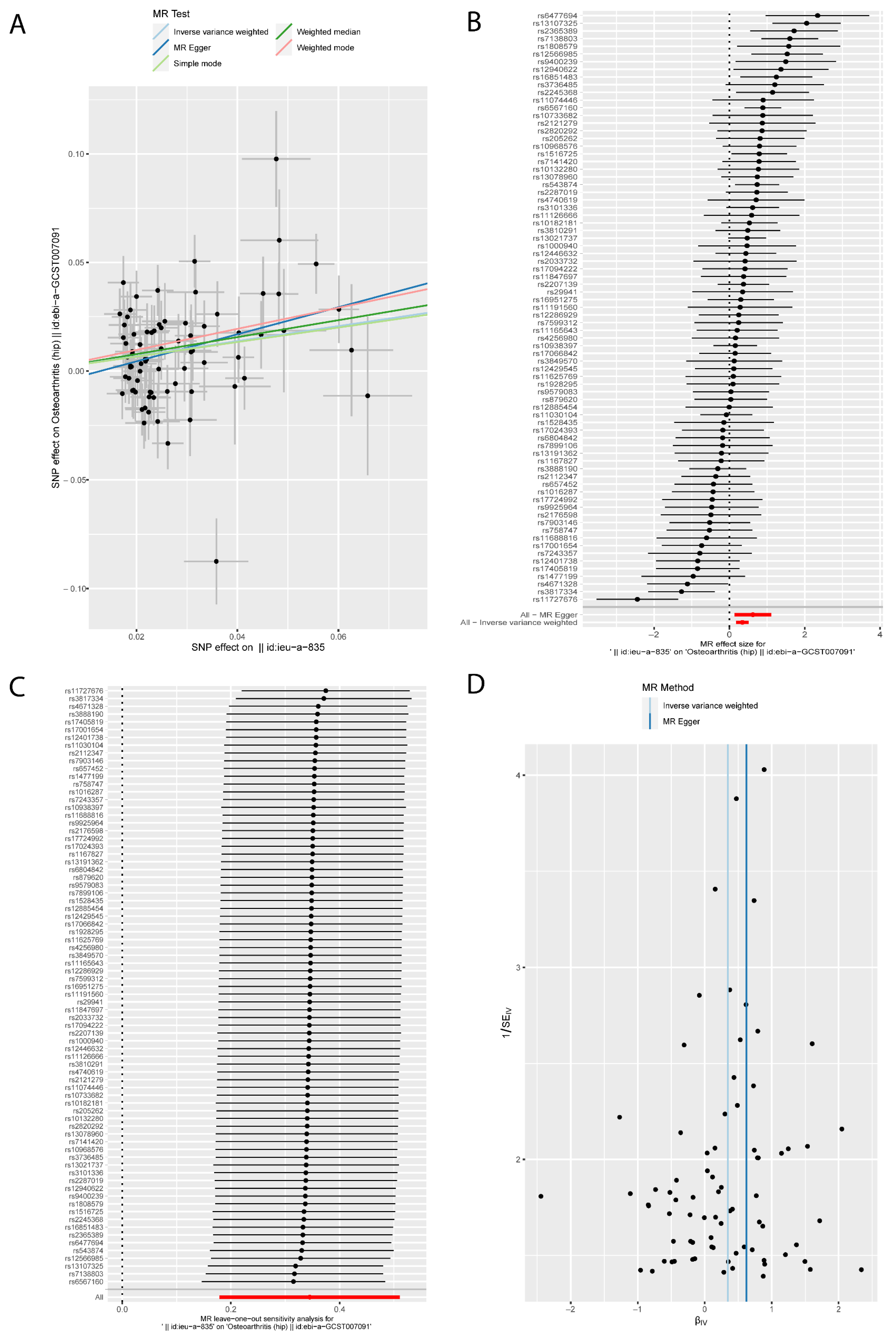 Jcm 12 00320 g003 Jcm 12 00320 g003