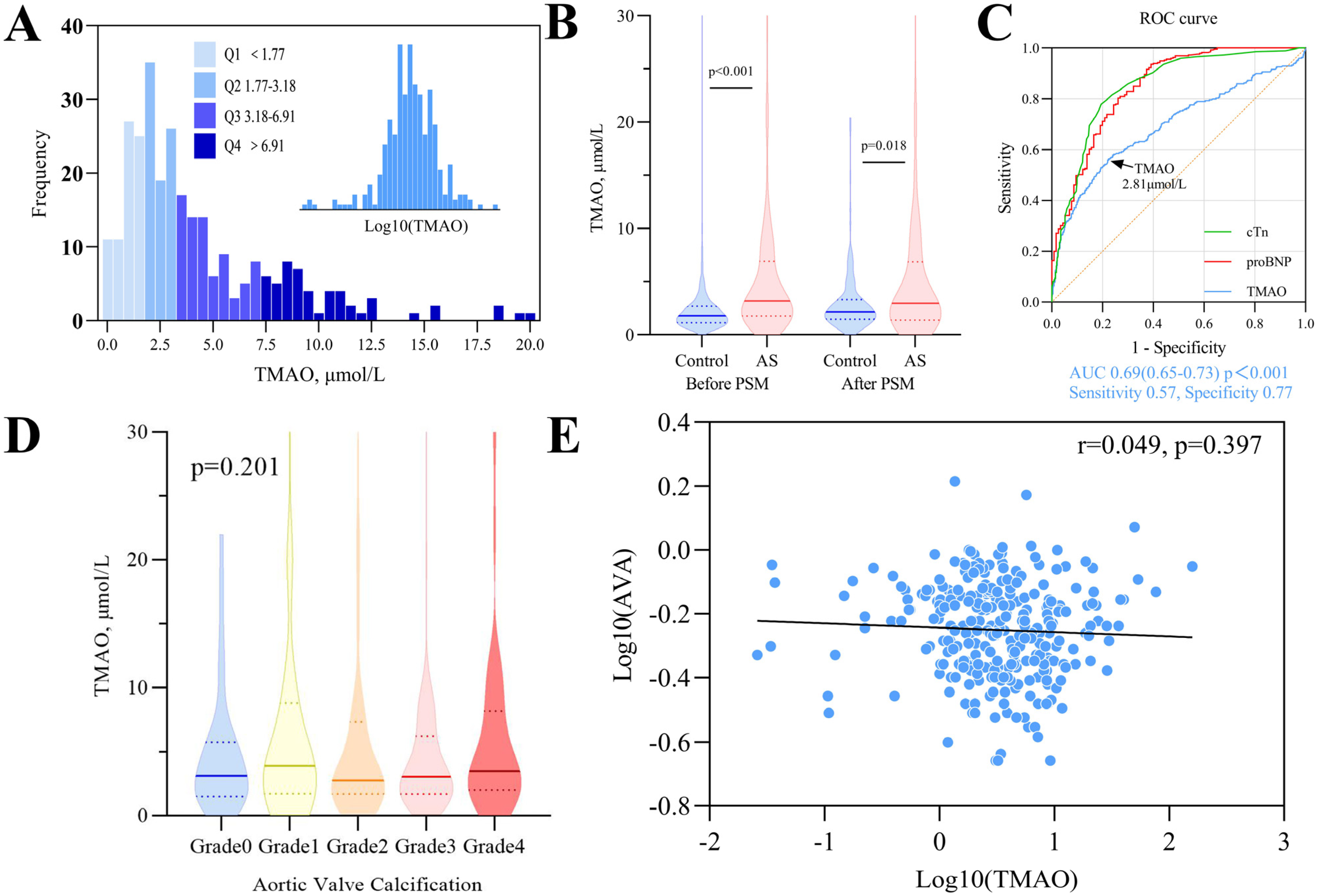 Jcm 12 00407 g001 Jcm 12 00407 g001