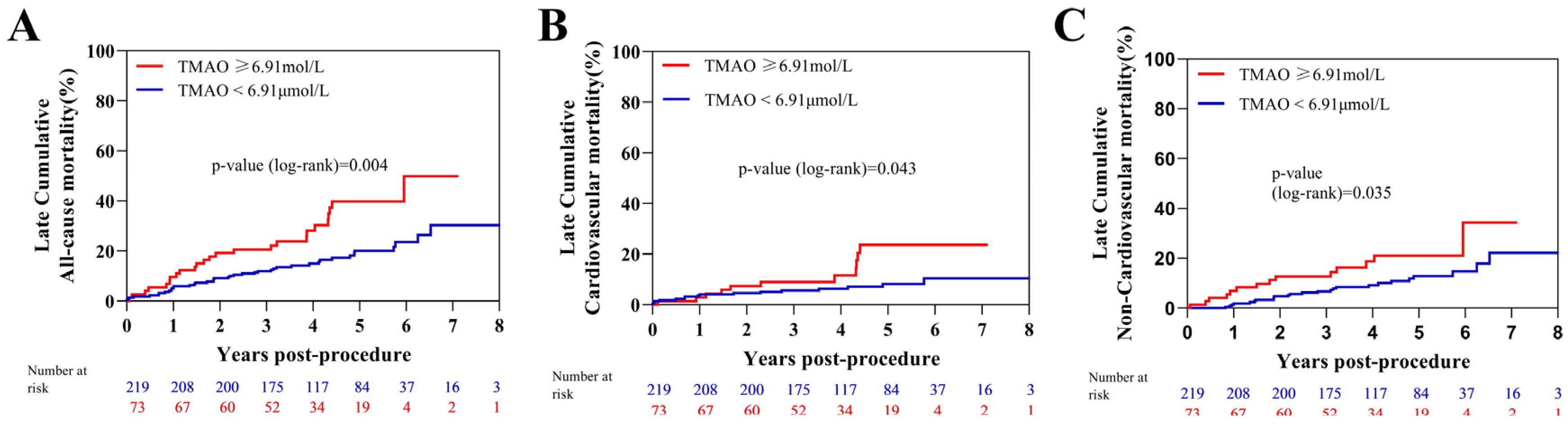Jcm 12 00407 g002 Jcm 12 00407 g002