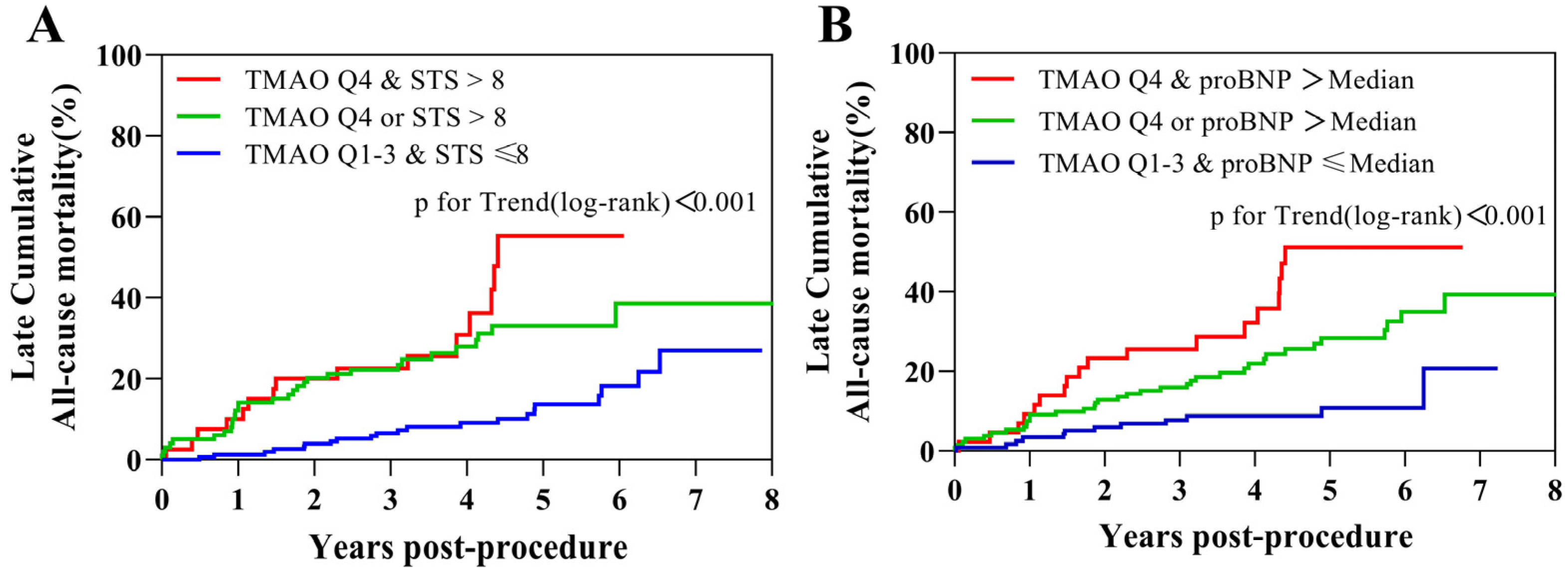 Jcm 12 00407 g003 Jcm 12 00407 g003