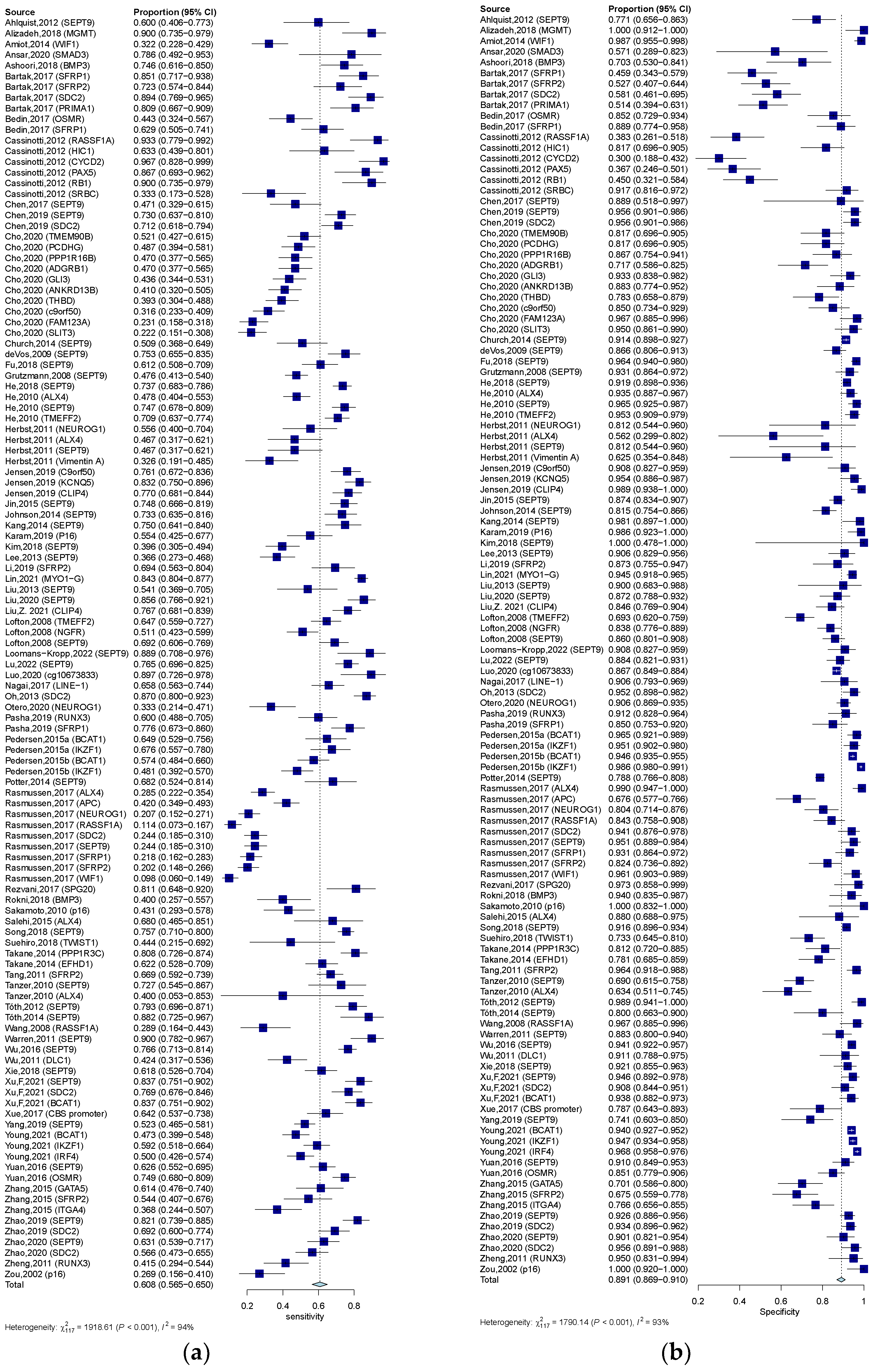 Jcm 12 00408 g005 Jcm 12 00408 g005