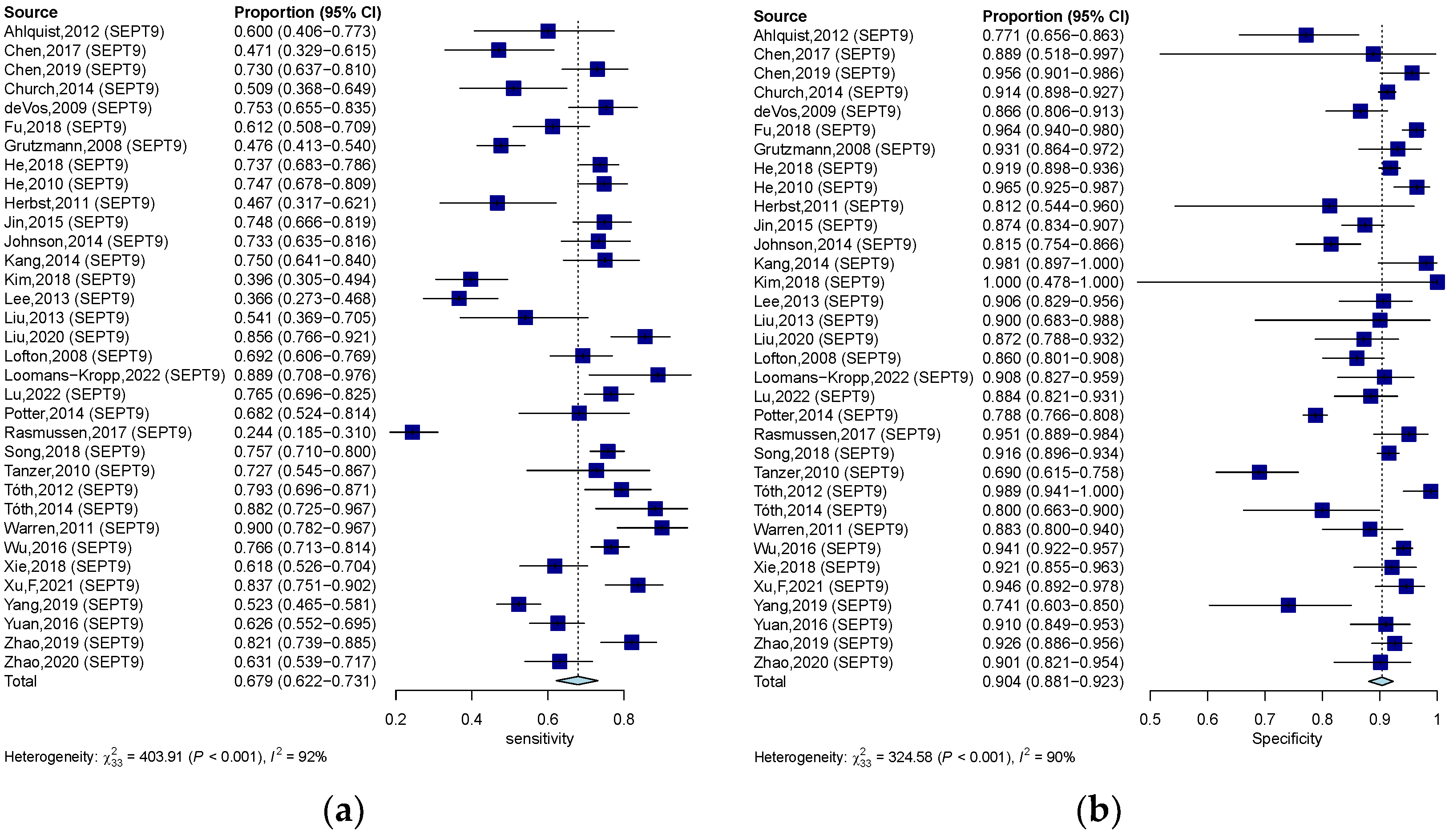 Jcm 12 00408 g006 Jcm 12 00408 g006